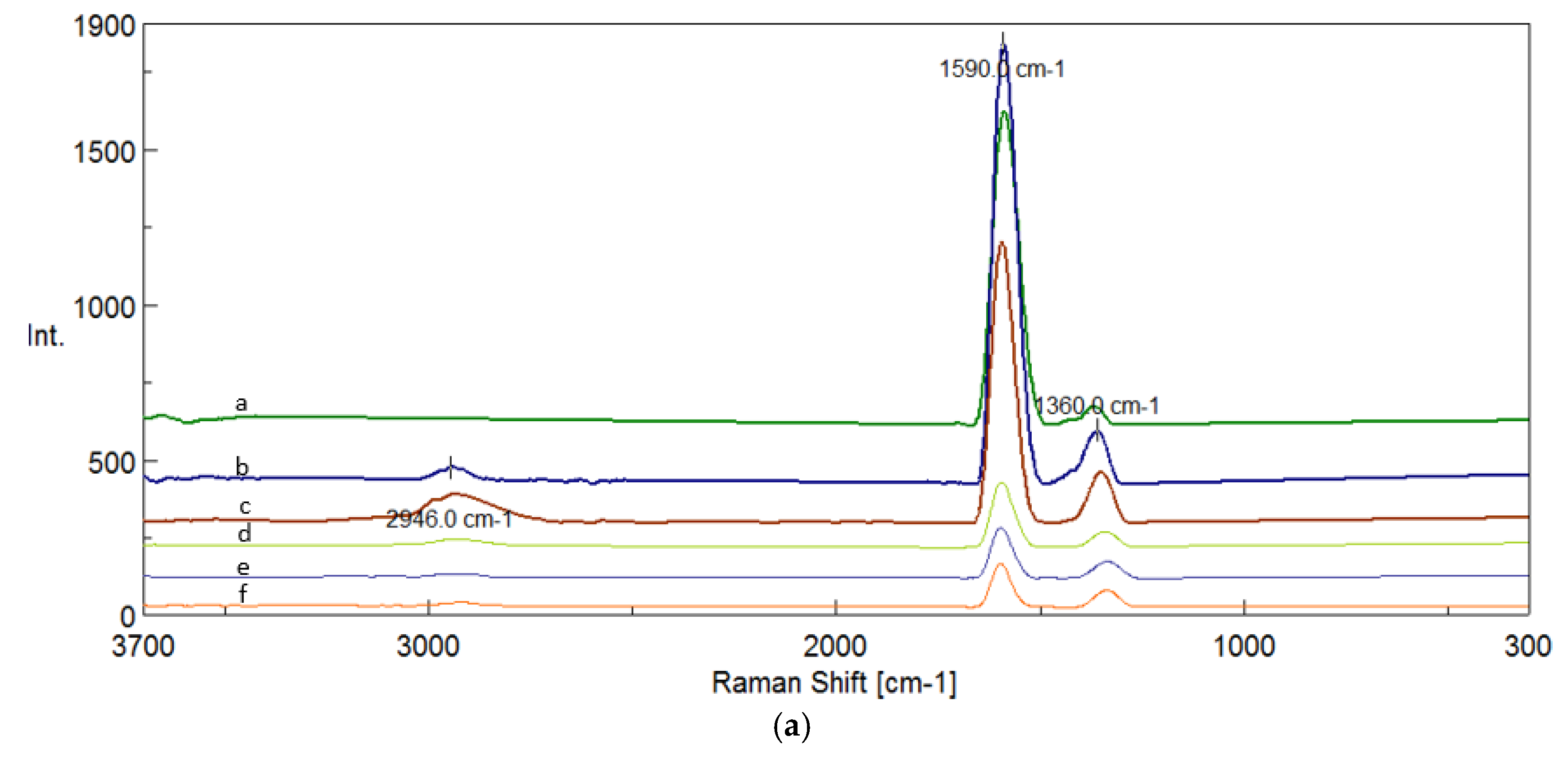 Preprints 154532 g005a