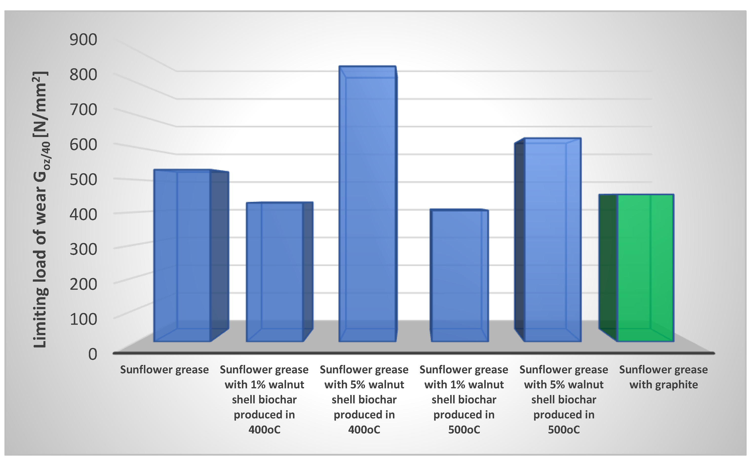Preprints 154532 g007