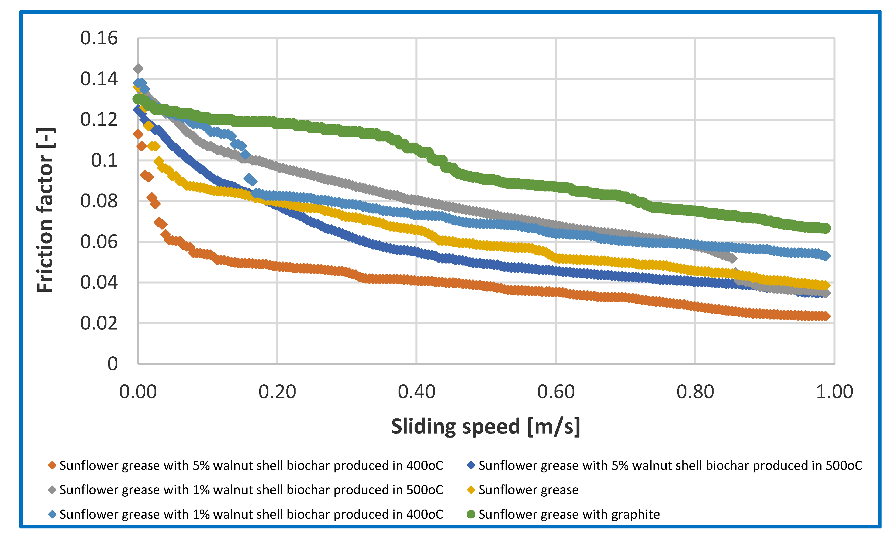 Preprints 154532 g008