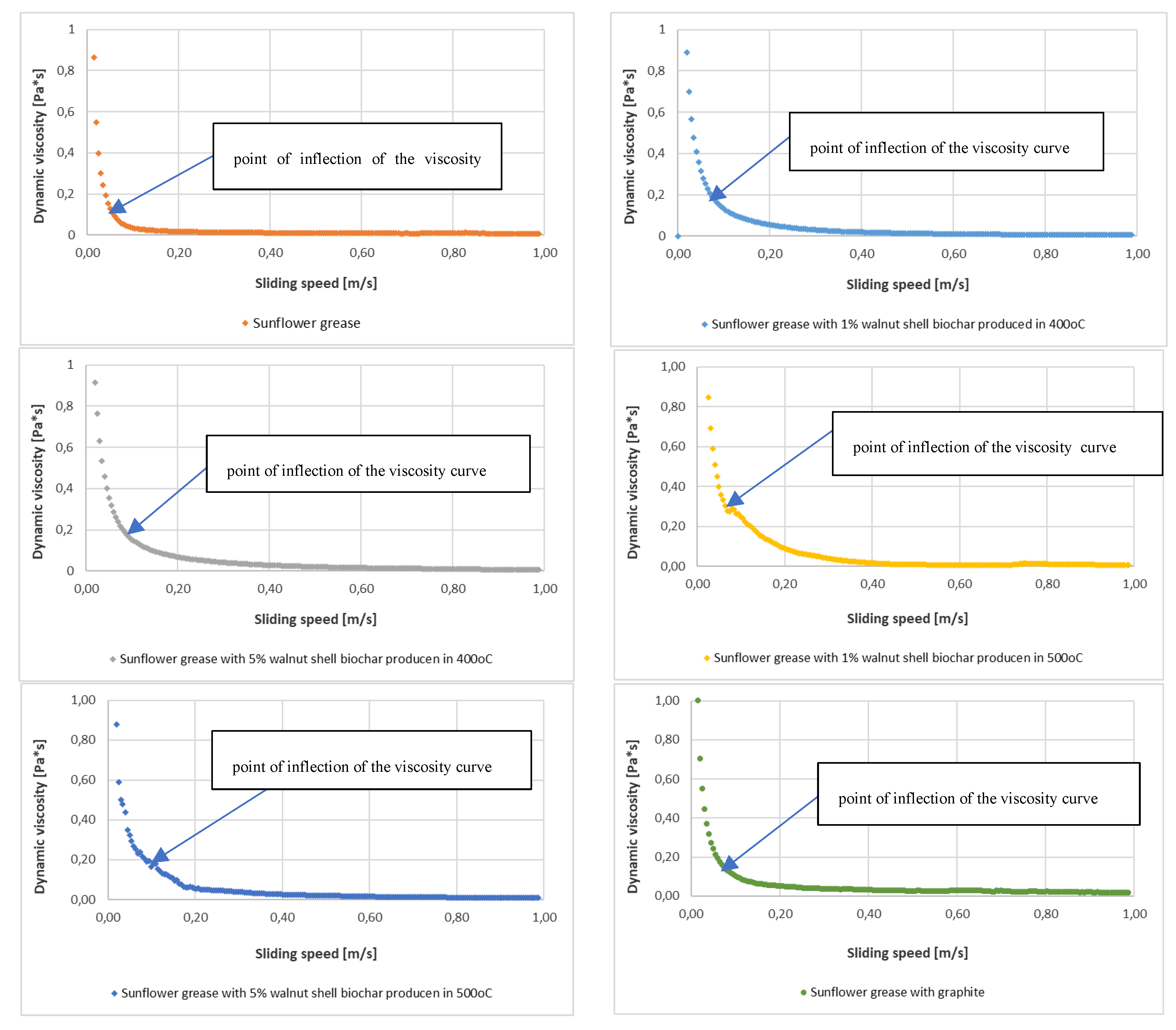 Preprints 154532 g009