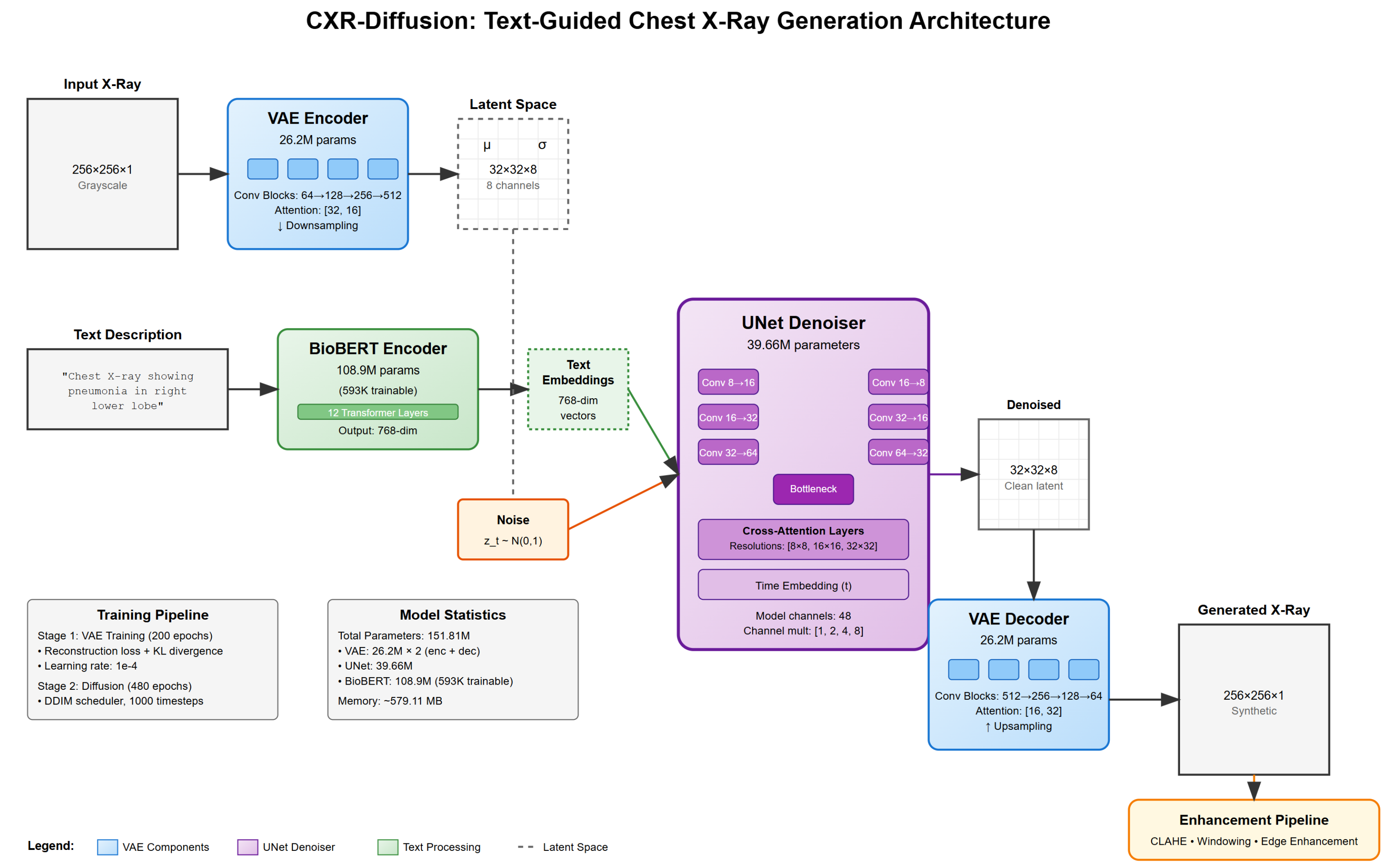 Preprints 164690 g001
