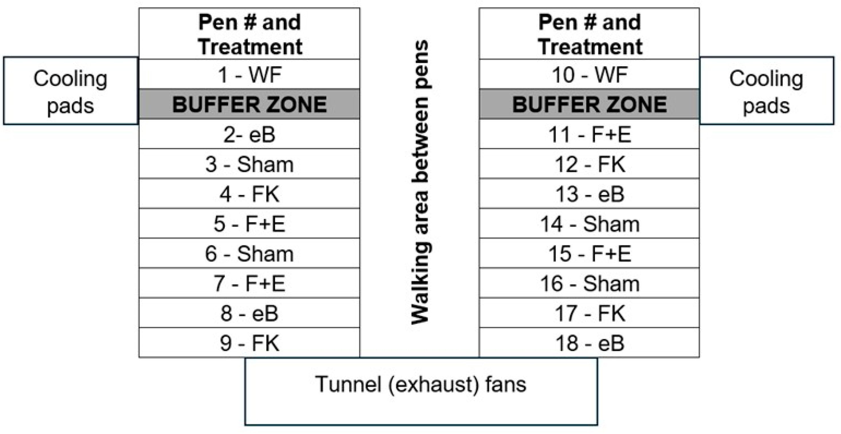Preprints 171423 g002