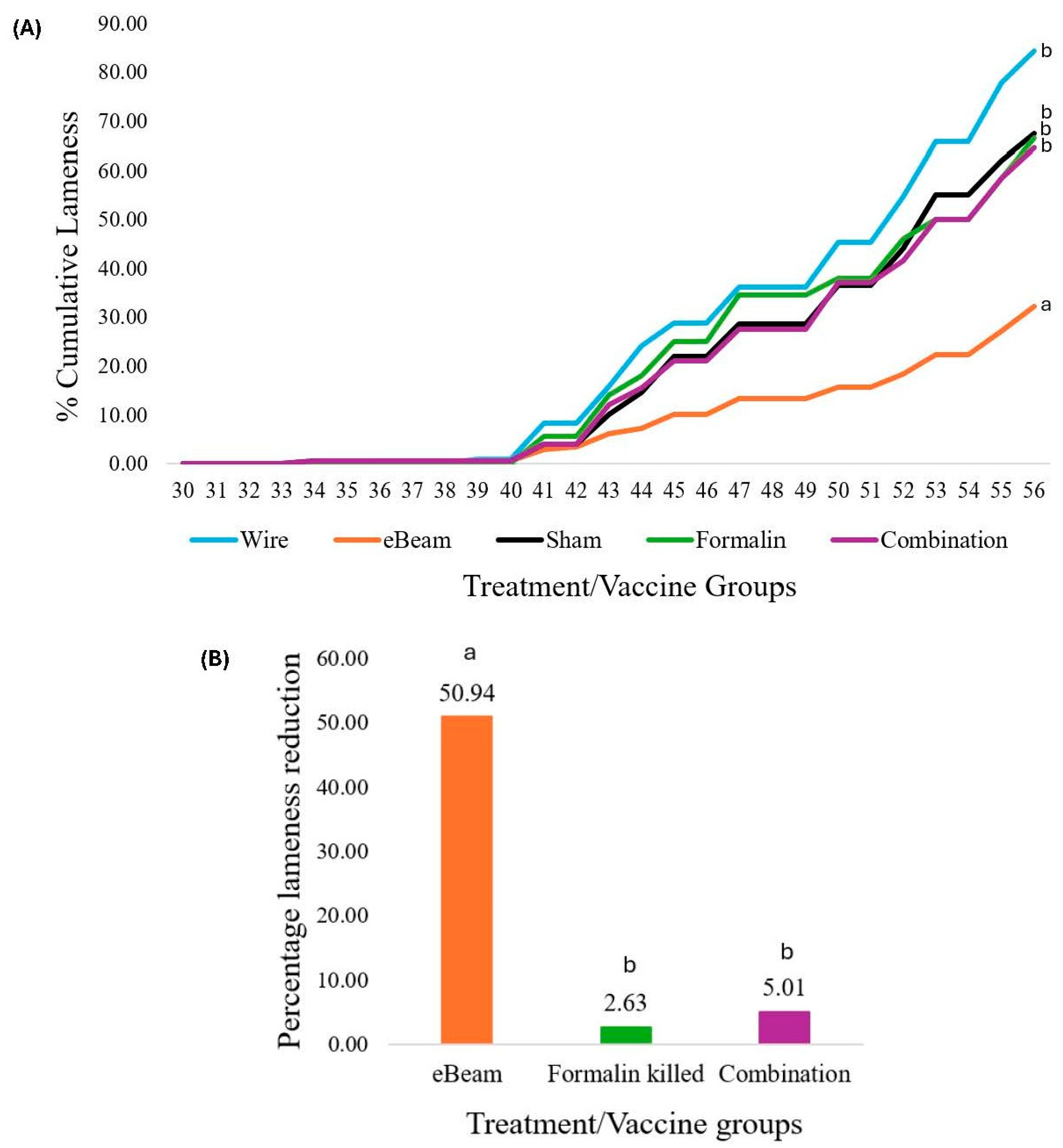 Preprints 171423 g005