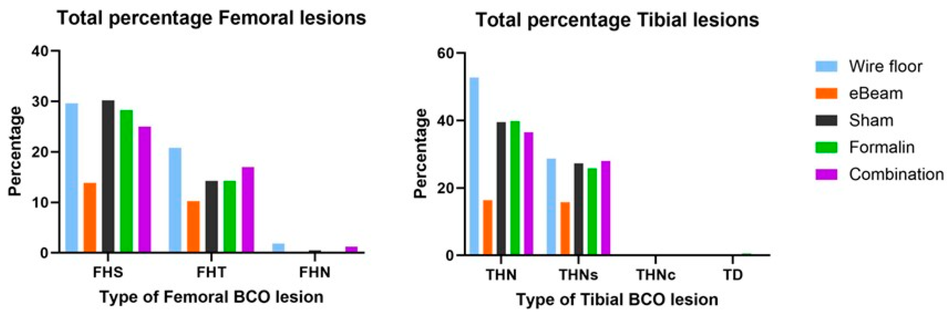 Preprints 171423 g006