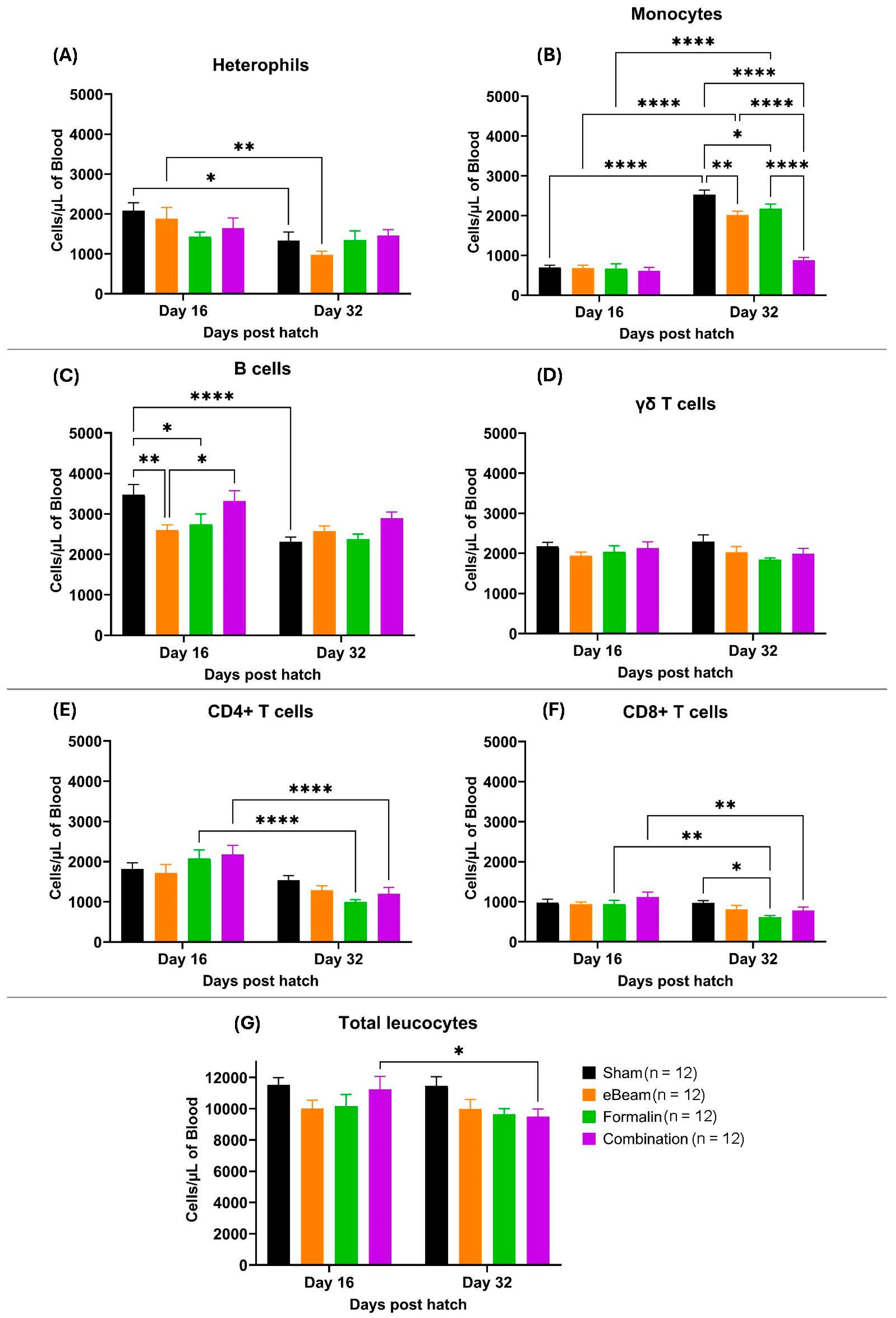 Preprints 171423 g009