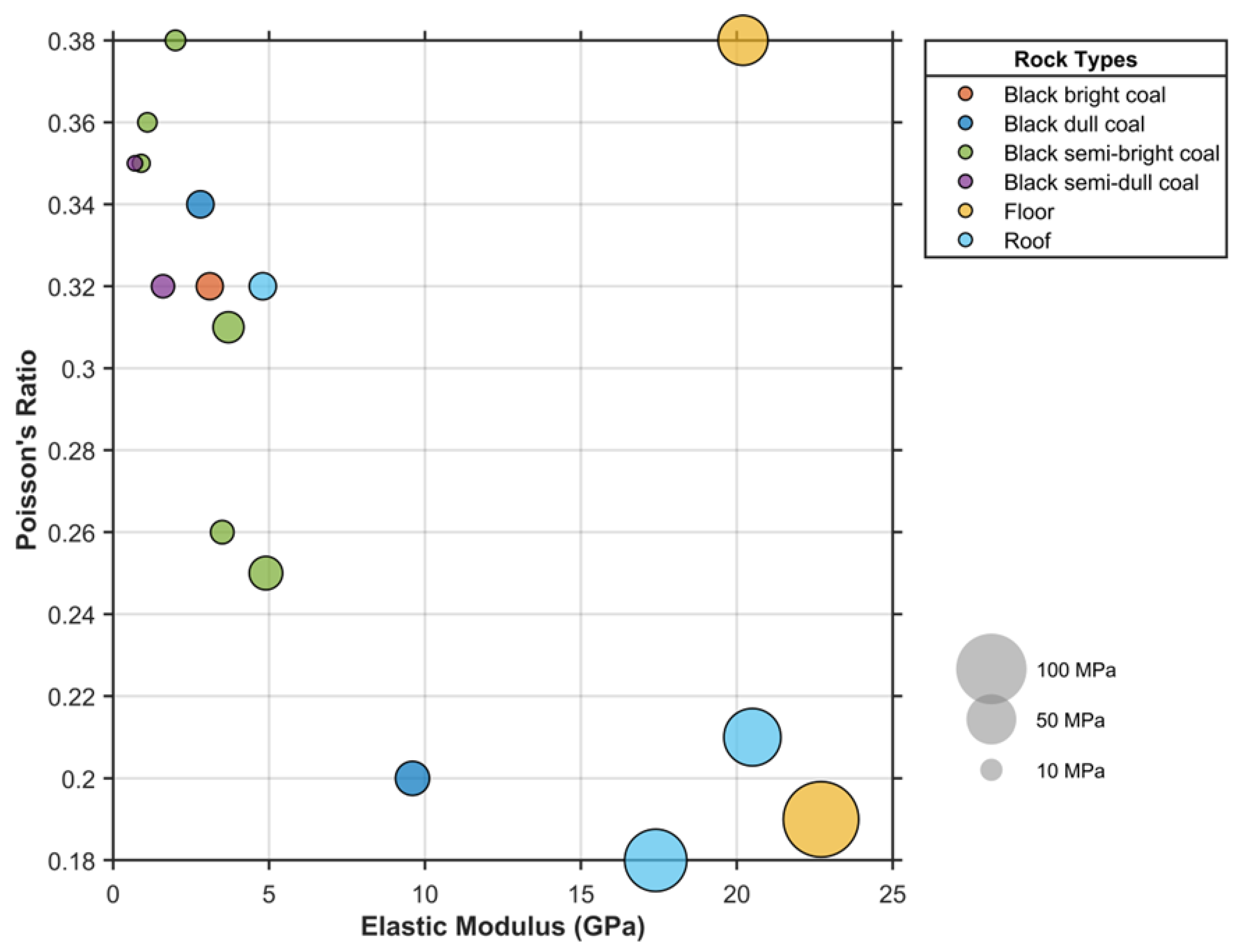 Preprints 205952 g003