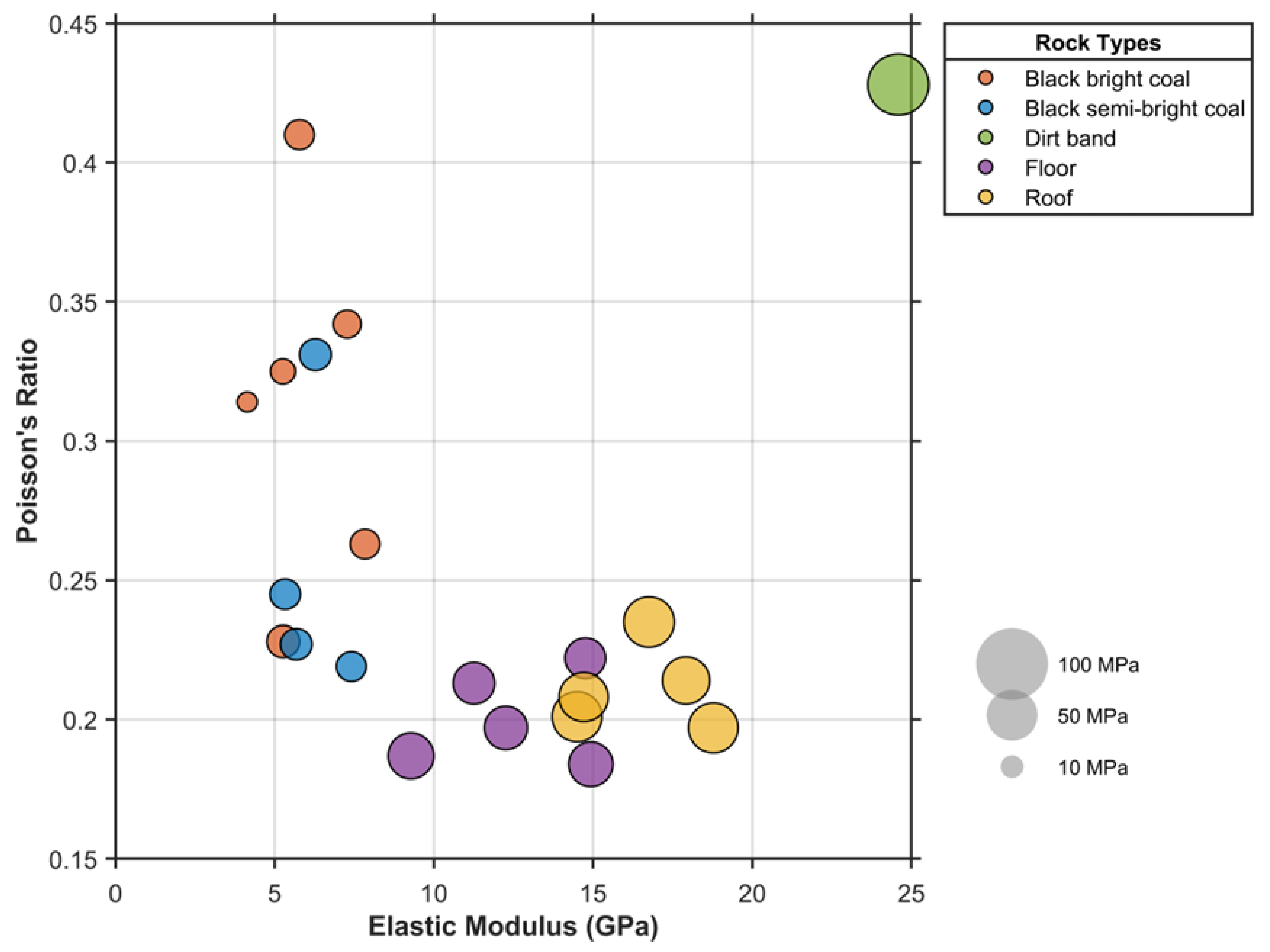 Preprints 205952 g004