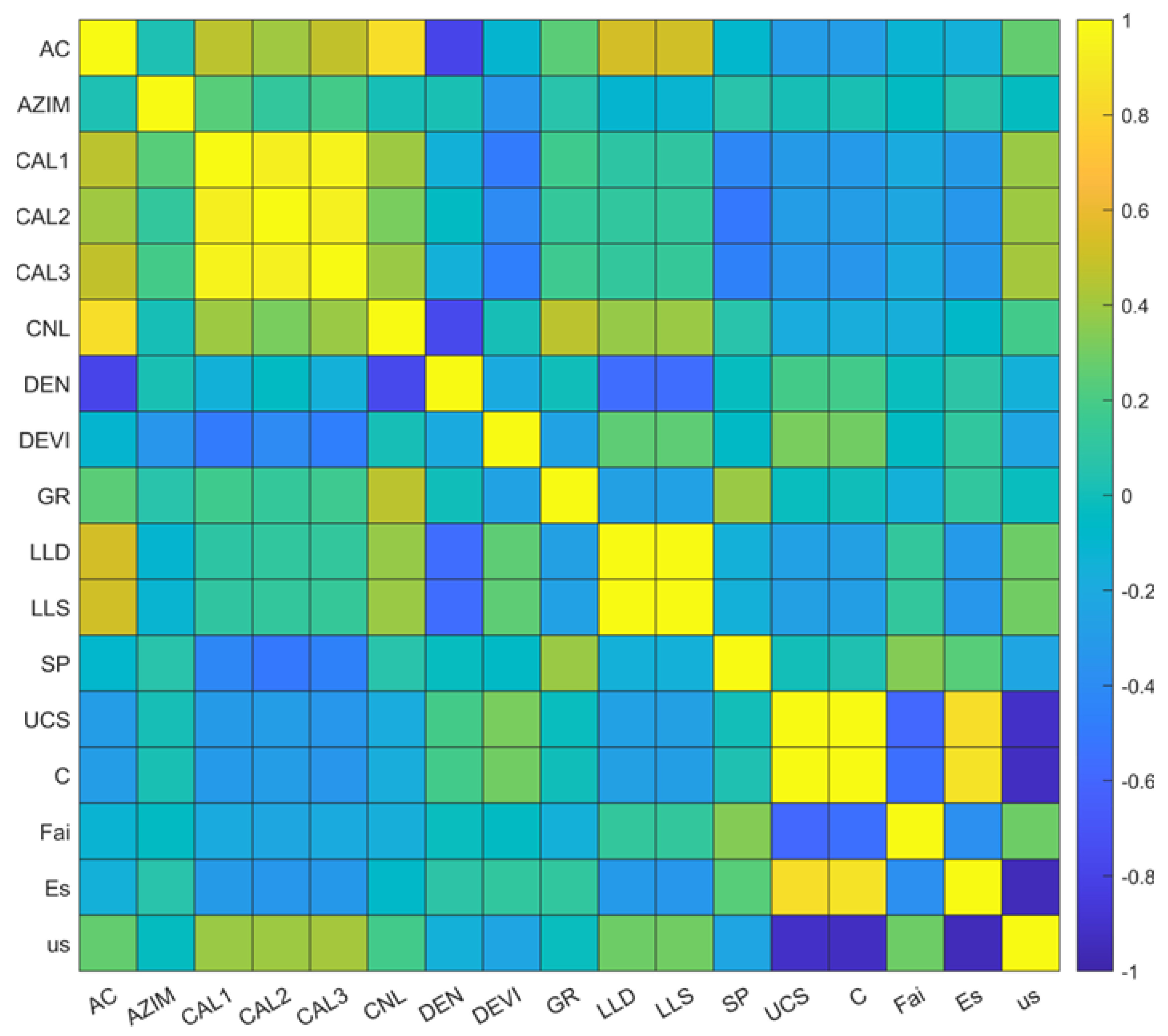 Preprints 205952 g005