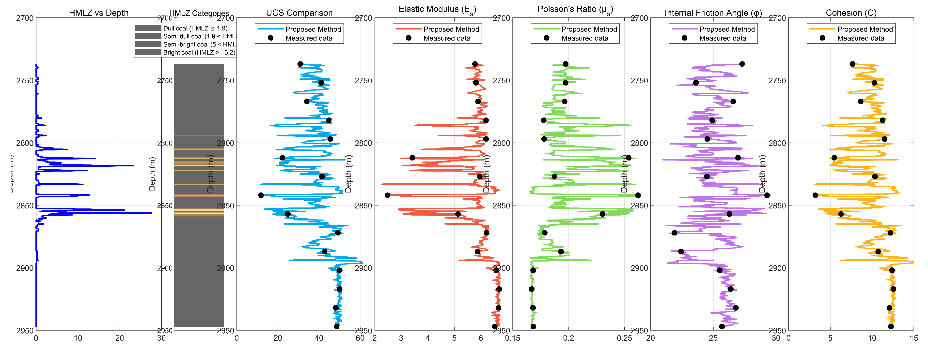 Preprints 205952 g007