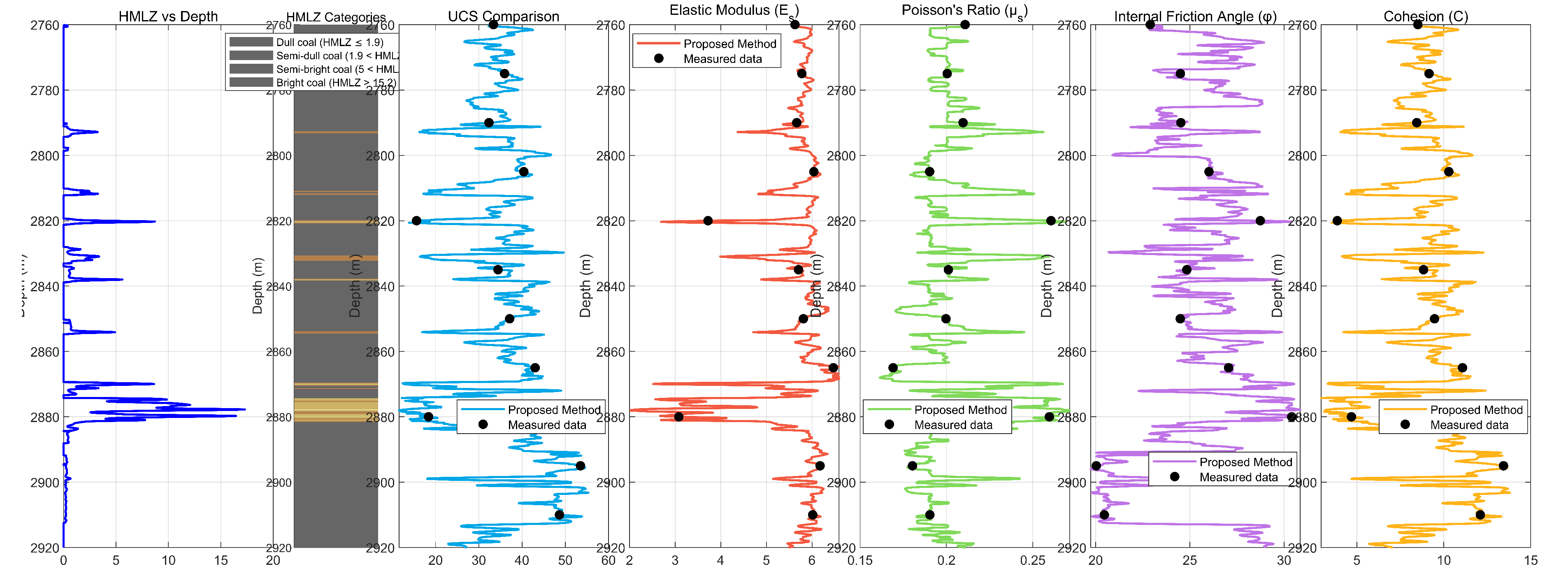 Preprints 205952 g008