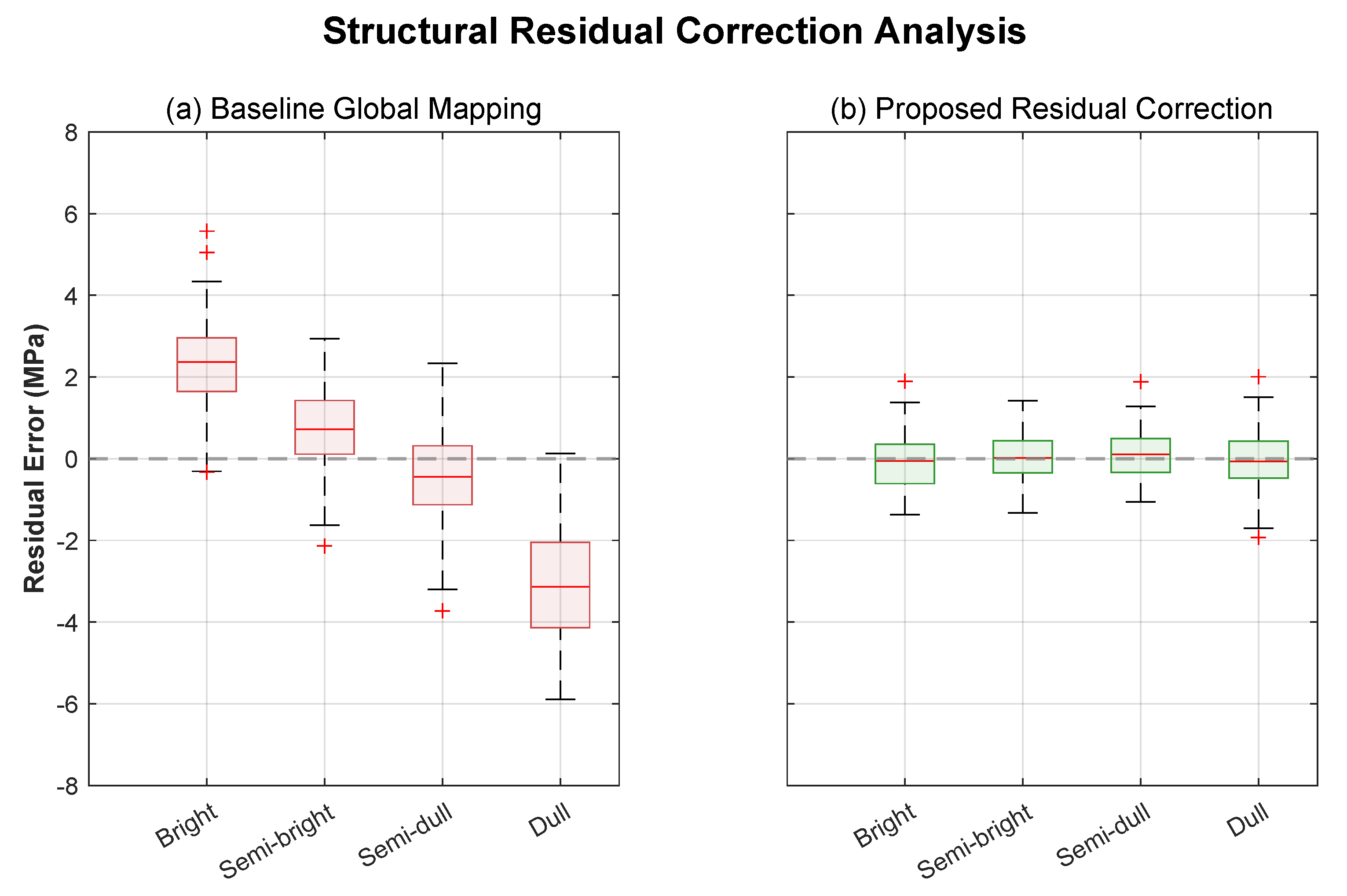 Preprints 205952 g010