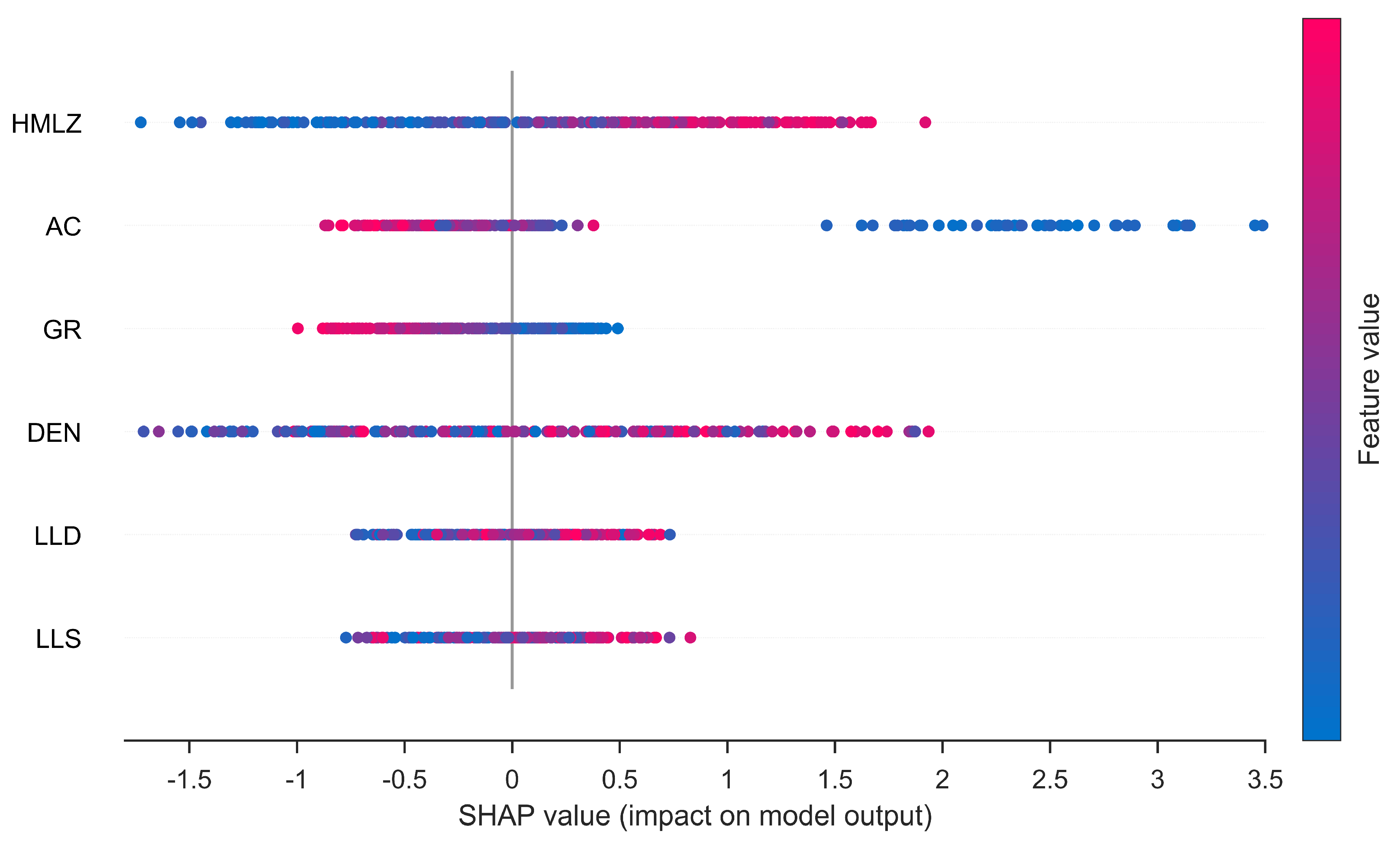Preprints 205952 g011