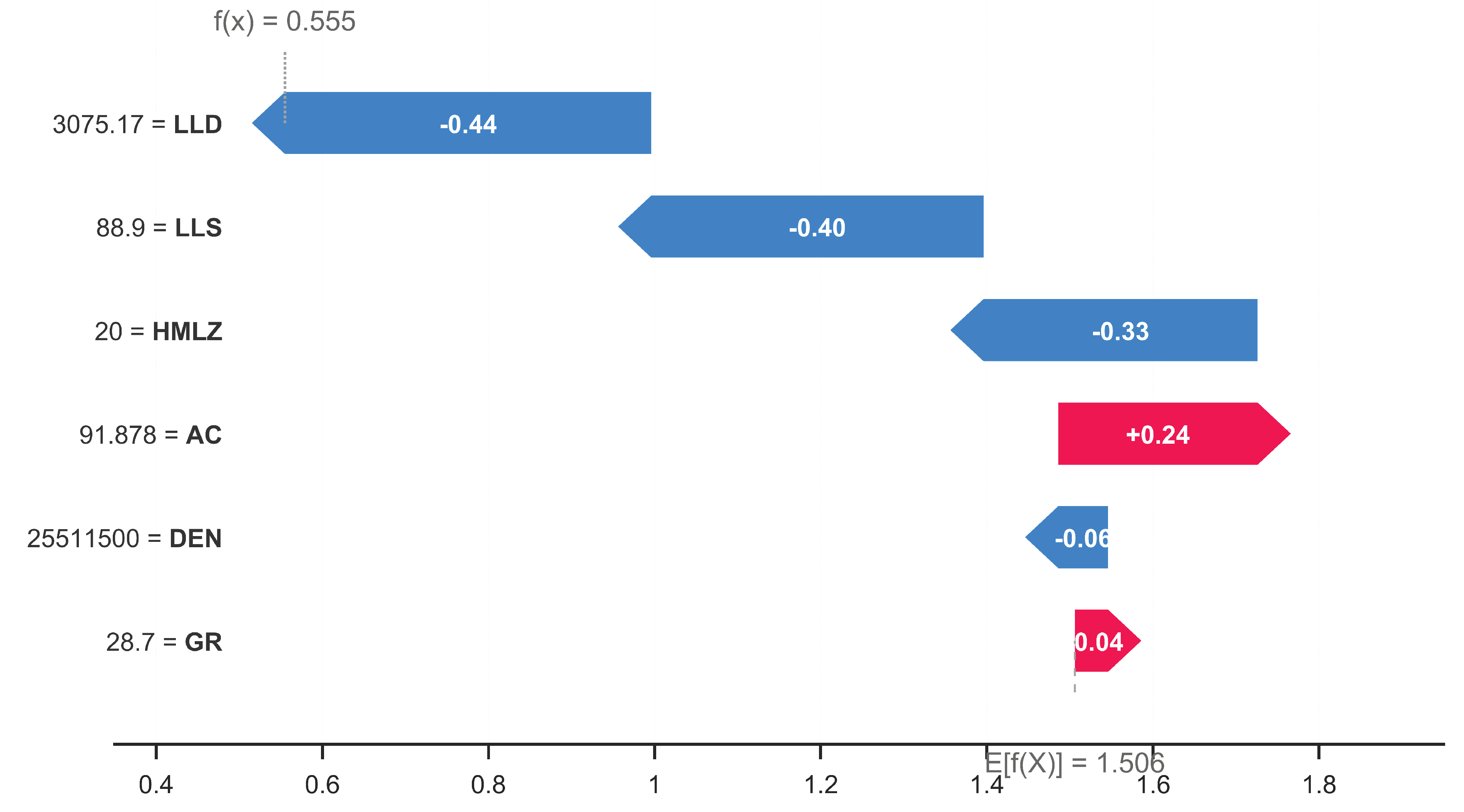 Preprints 205952 g012