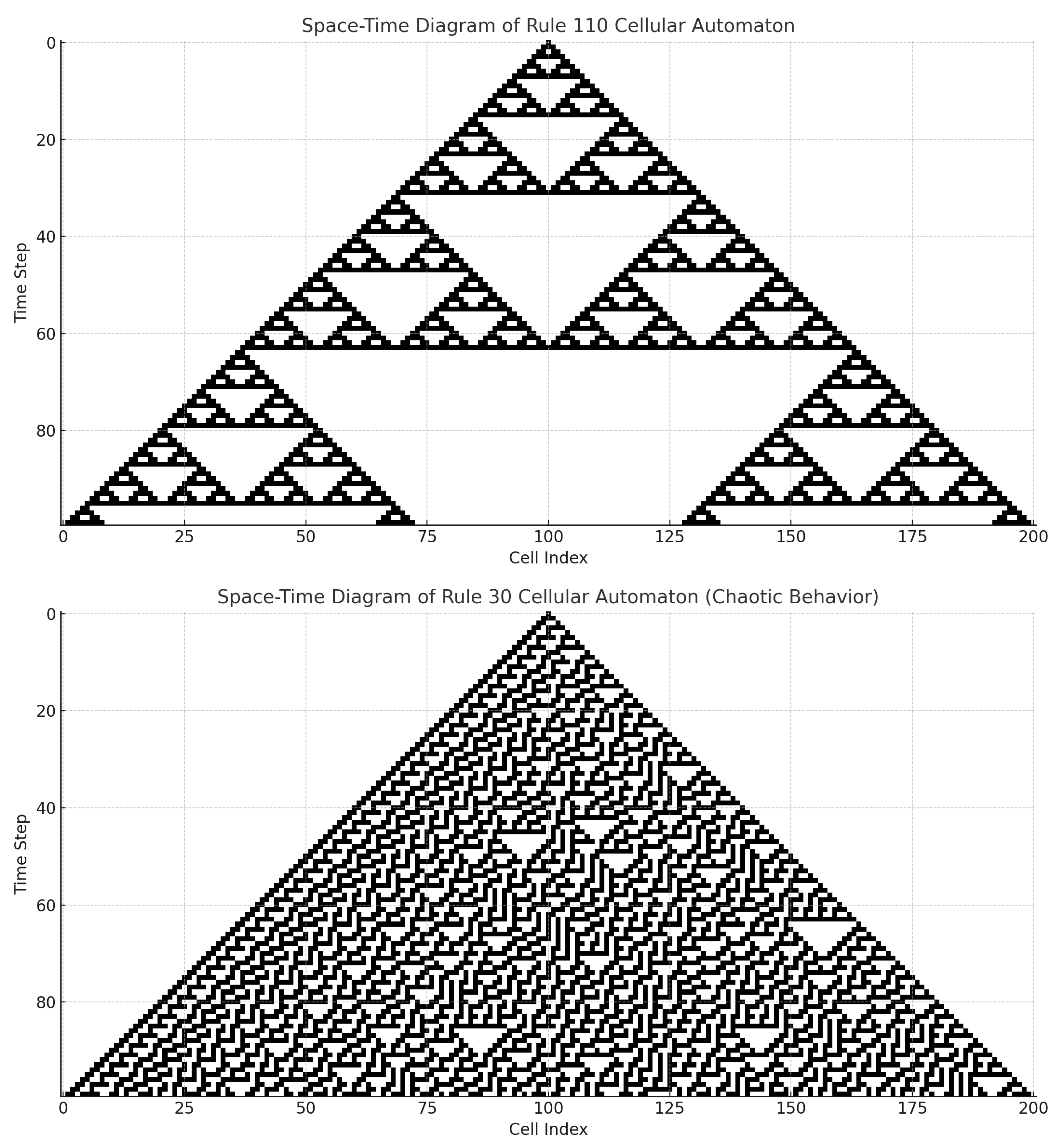 Existence, Complexity and Truth in a Finite Universe[v3] | Preprints.org