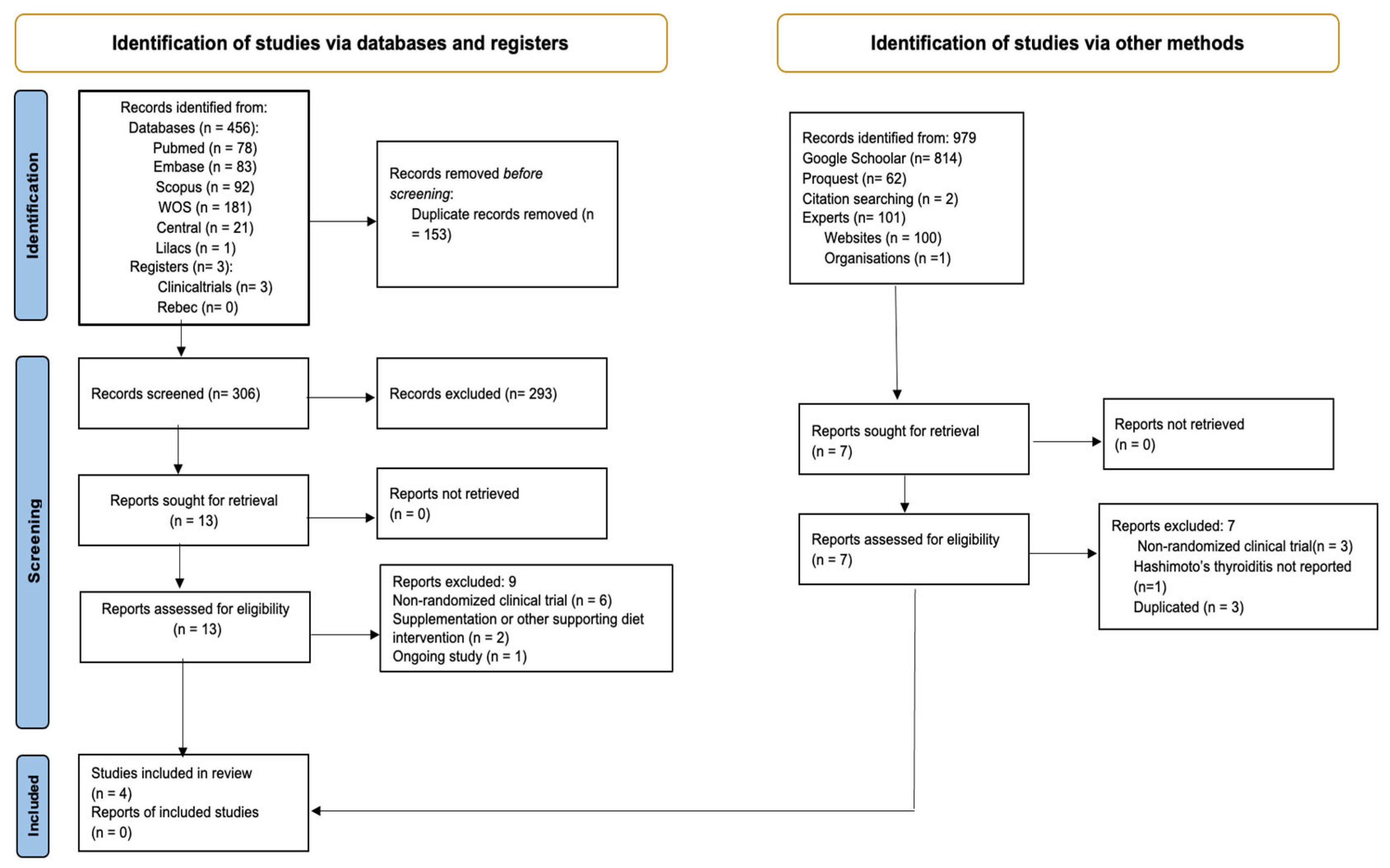Preprints 165170 g001