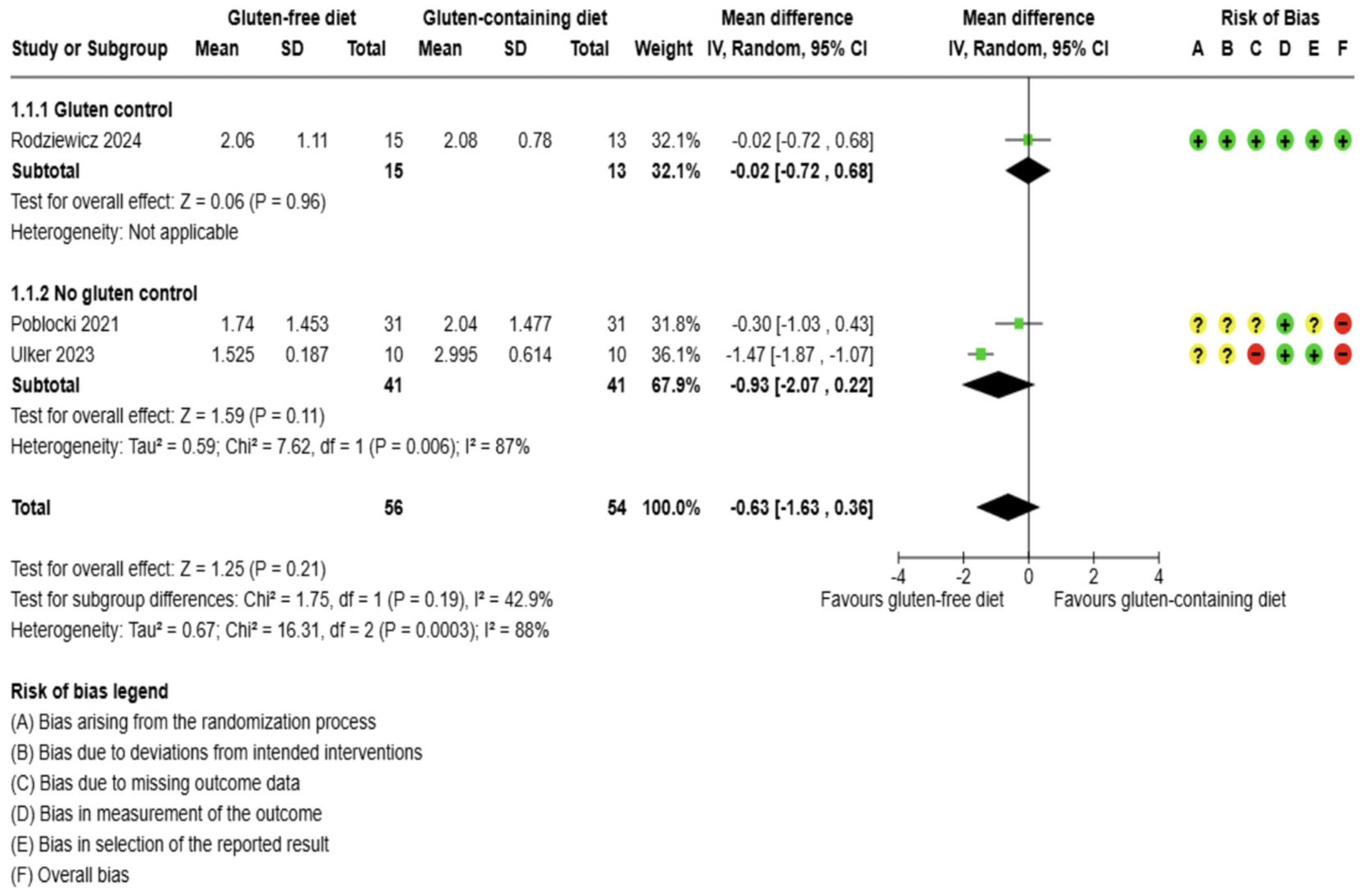 Preprints 165170 g002