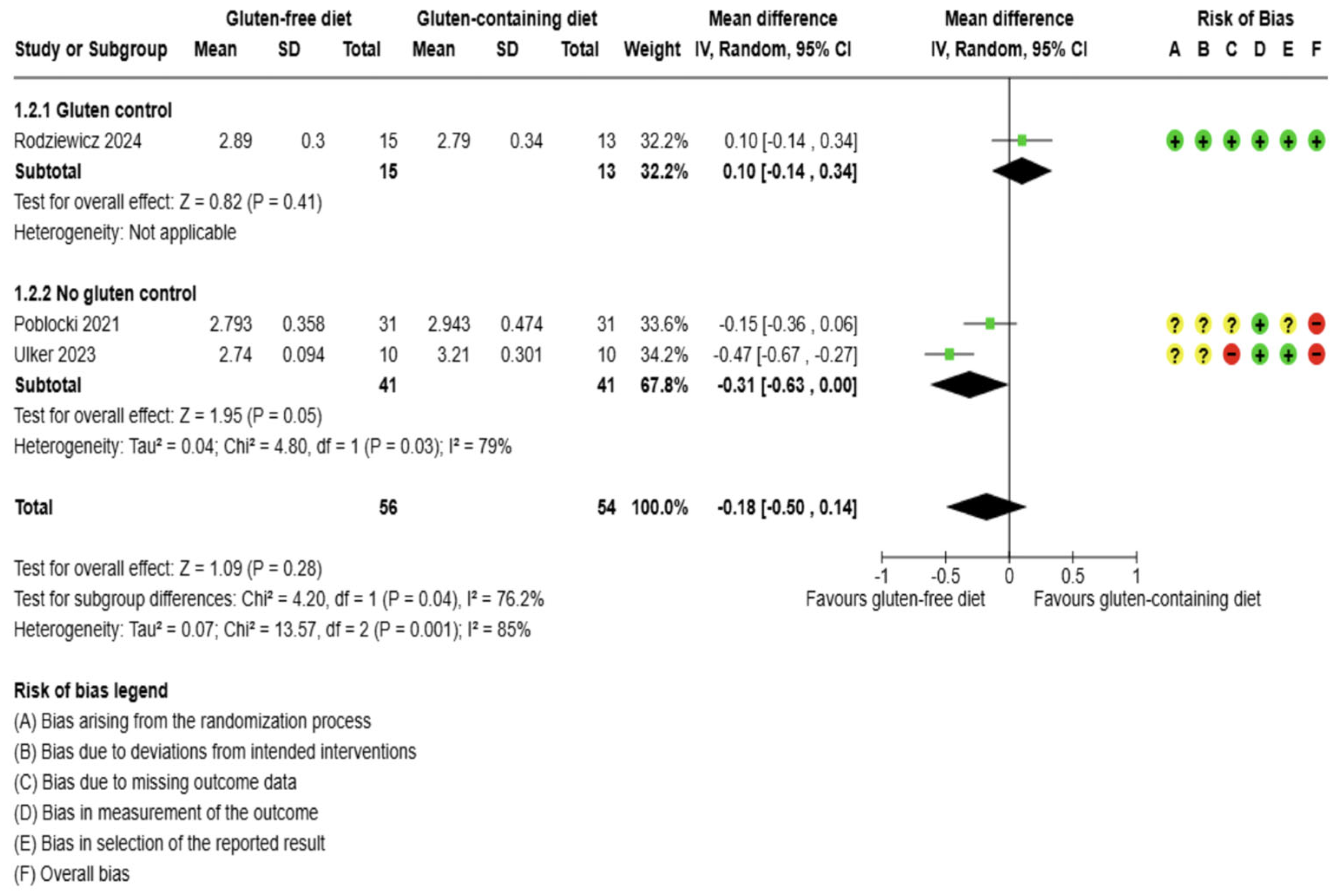 Preprints 165170 g003