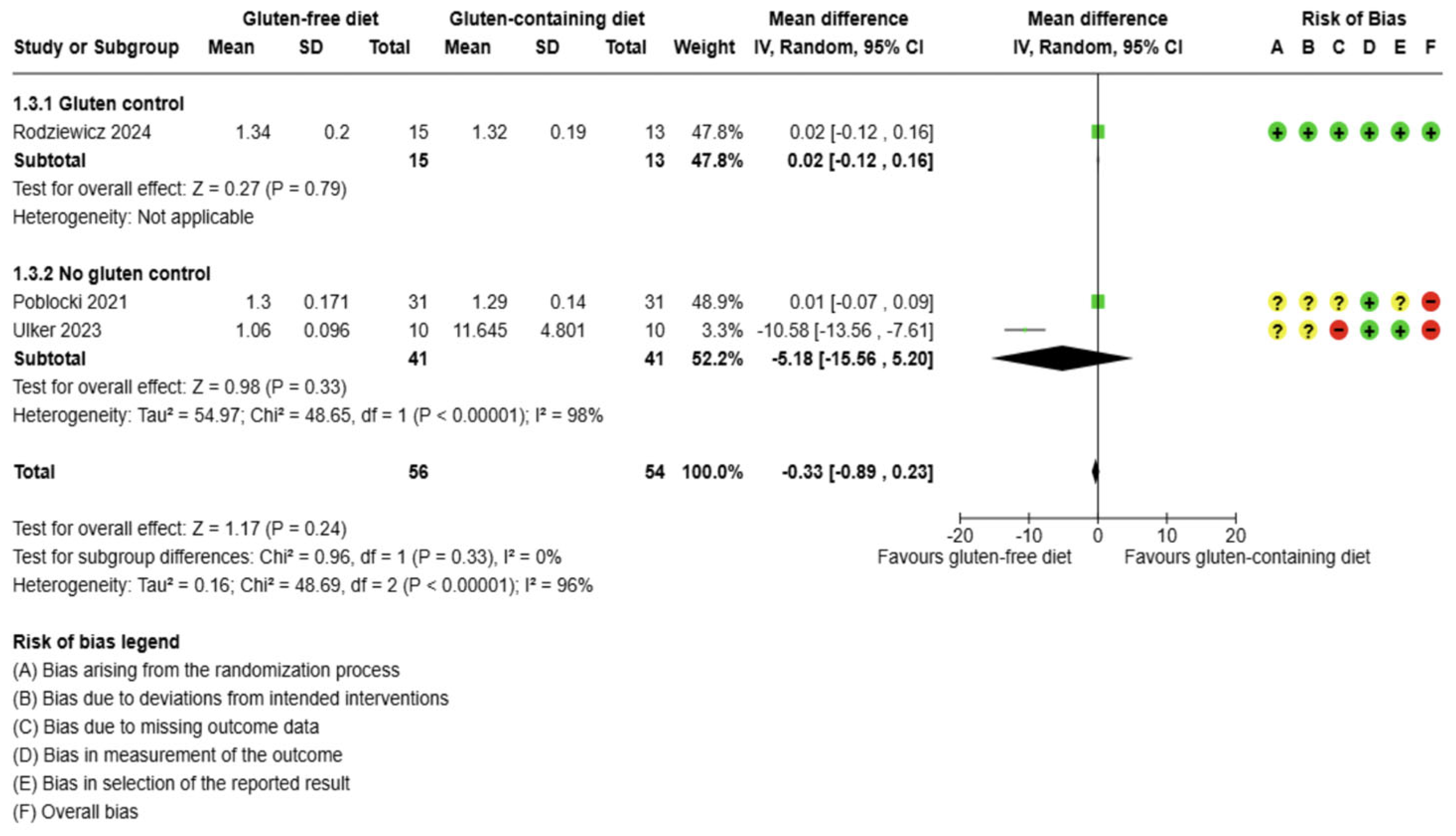 Preprints 165170 g004