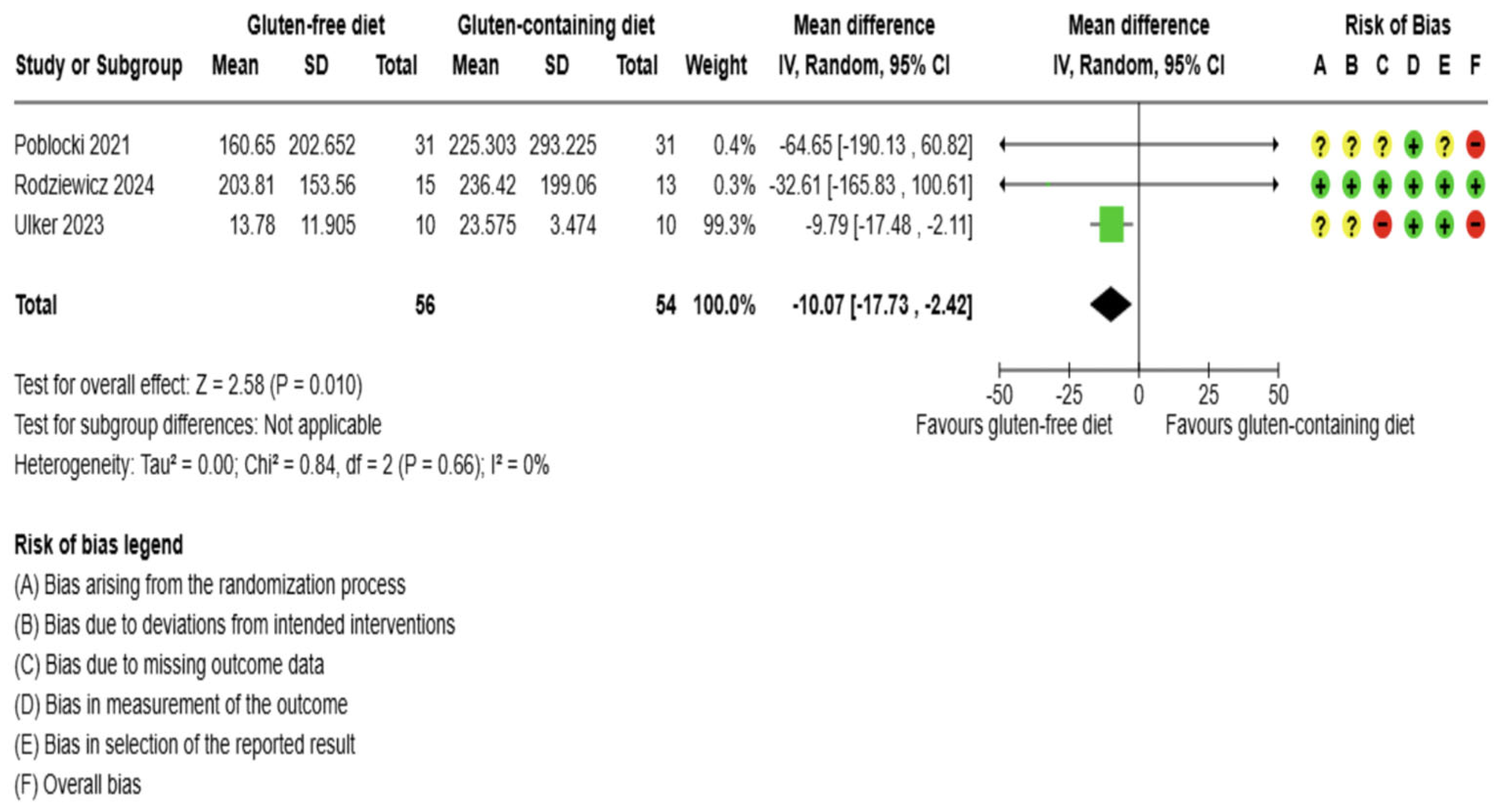 Preprints 165170 g005