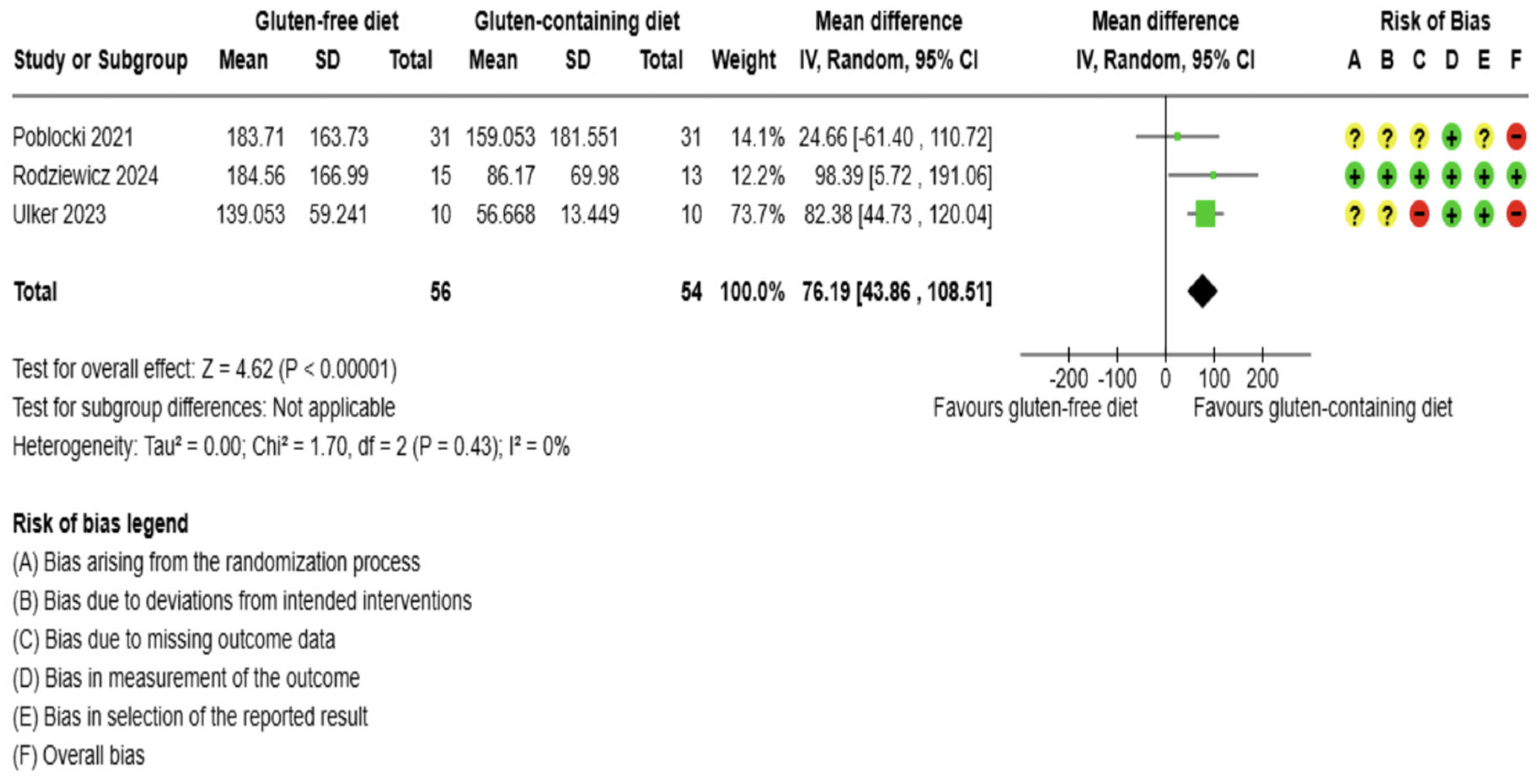 Preprints 165170 g006