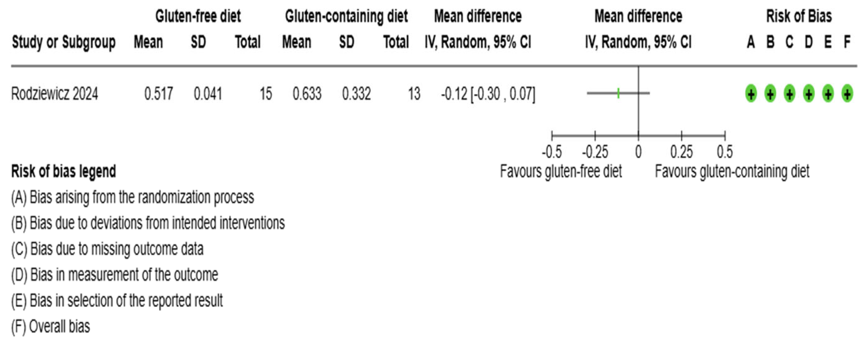 Preprints 165170 g007