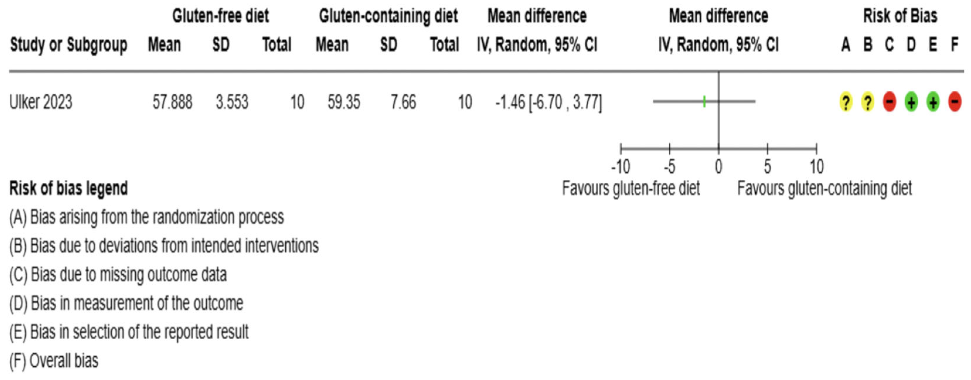 Preprints 165170 g008