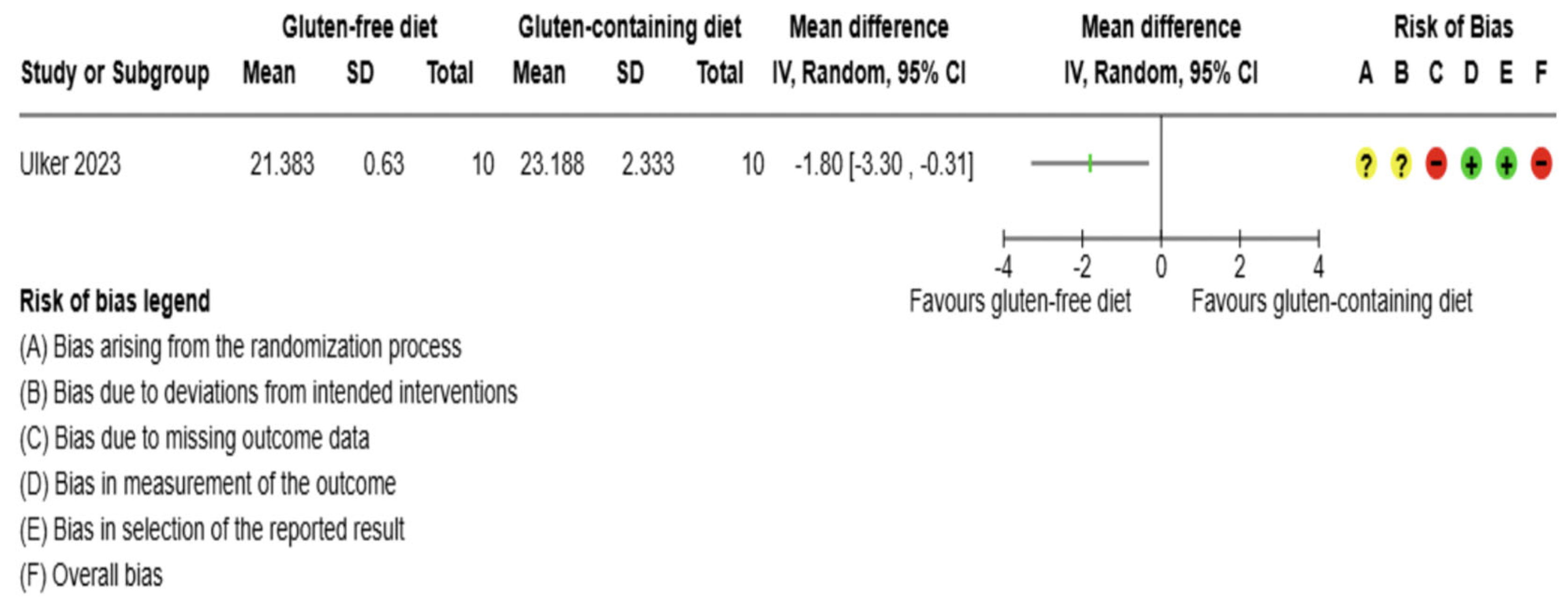 Preprints 165170 g009