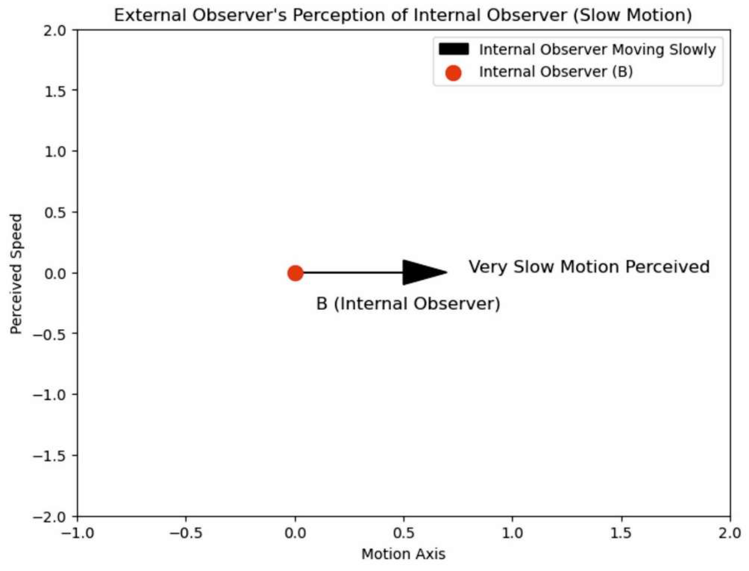 Preprints 154199 g004