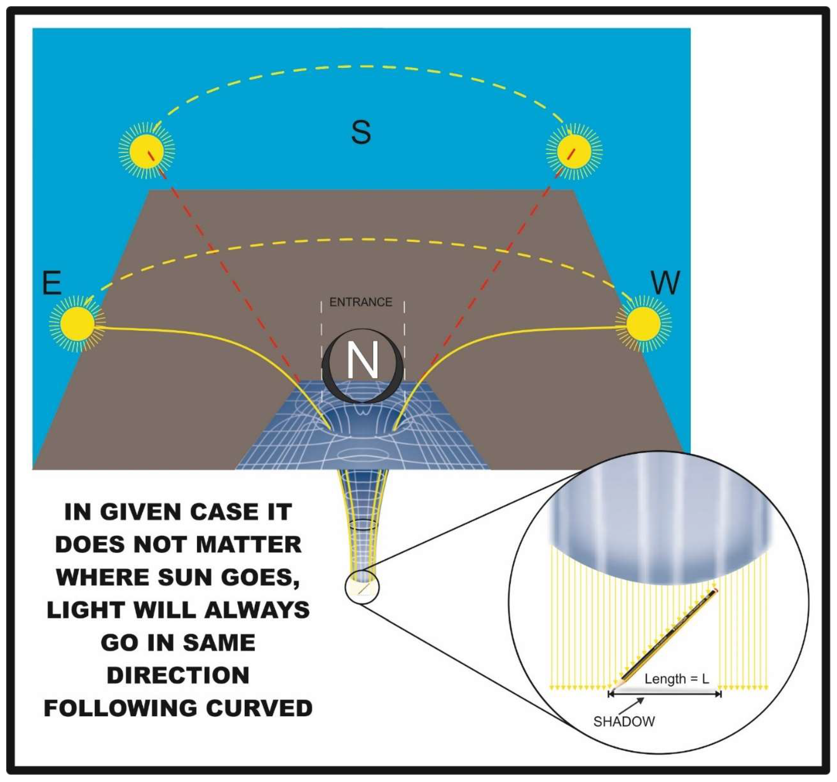Preprints 154199 g010