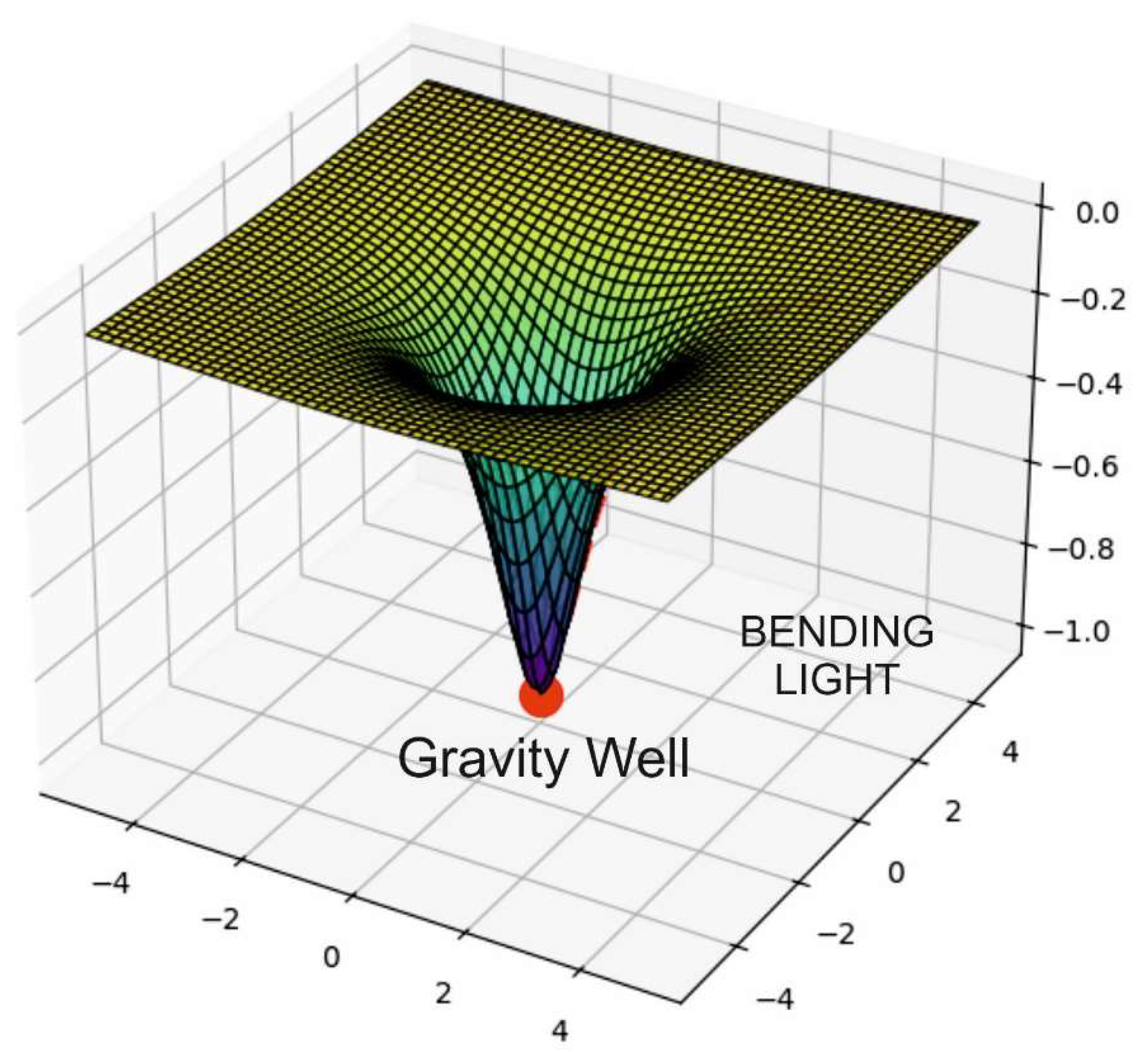 Preprints 154199 g012