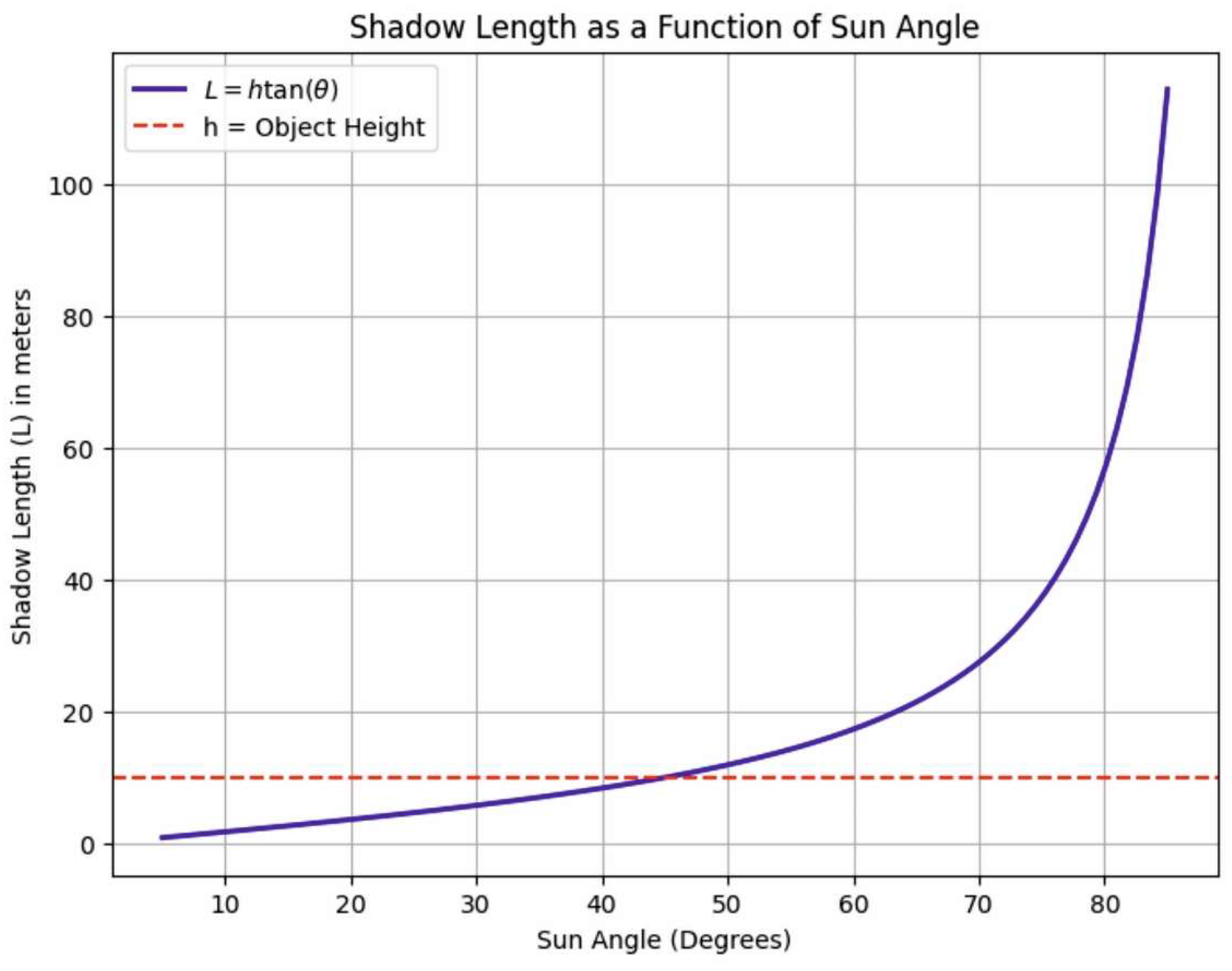 Preprints 154199 g013