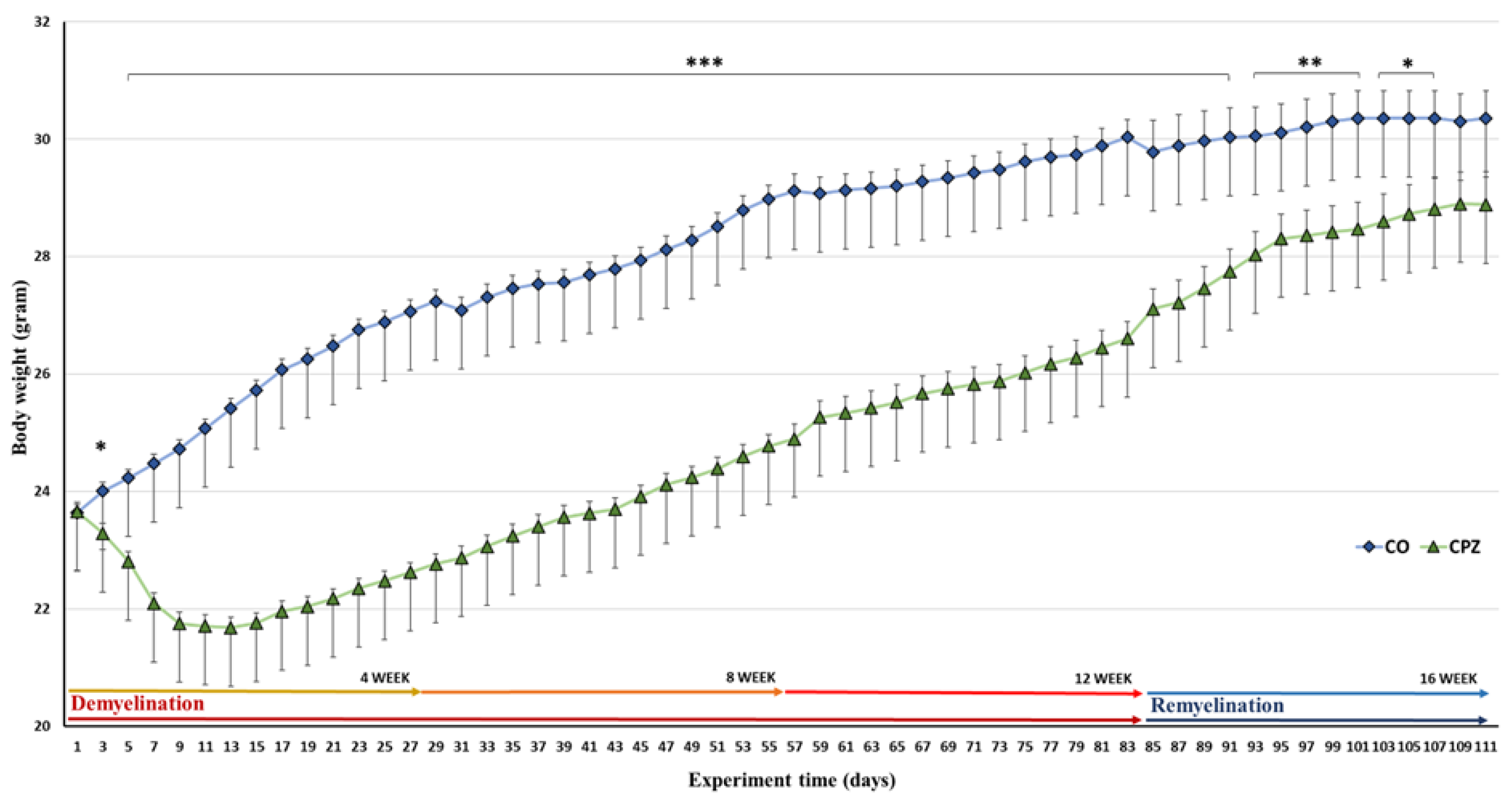 Preprints 157715 g002