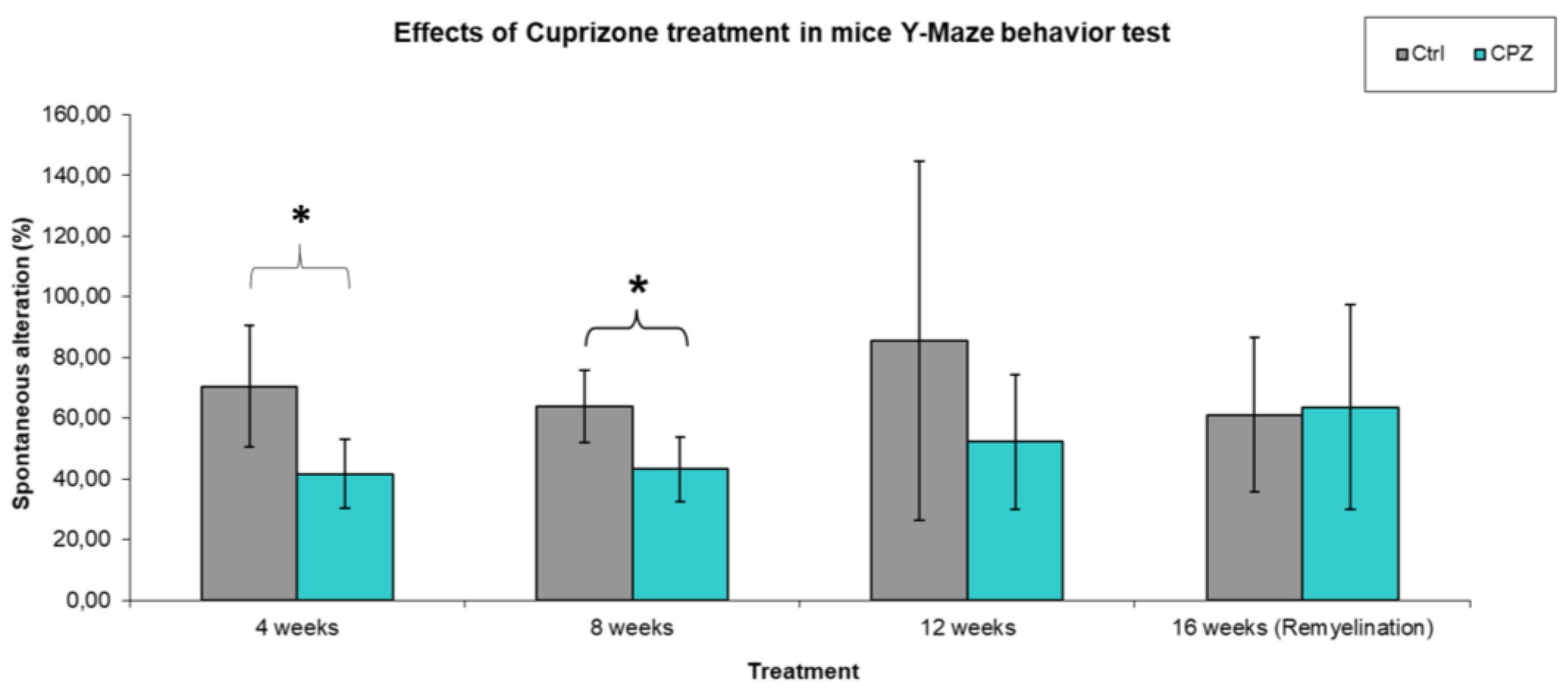 Preprints 157715 g003