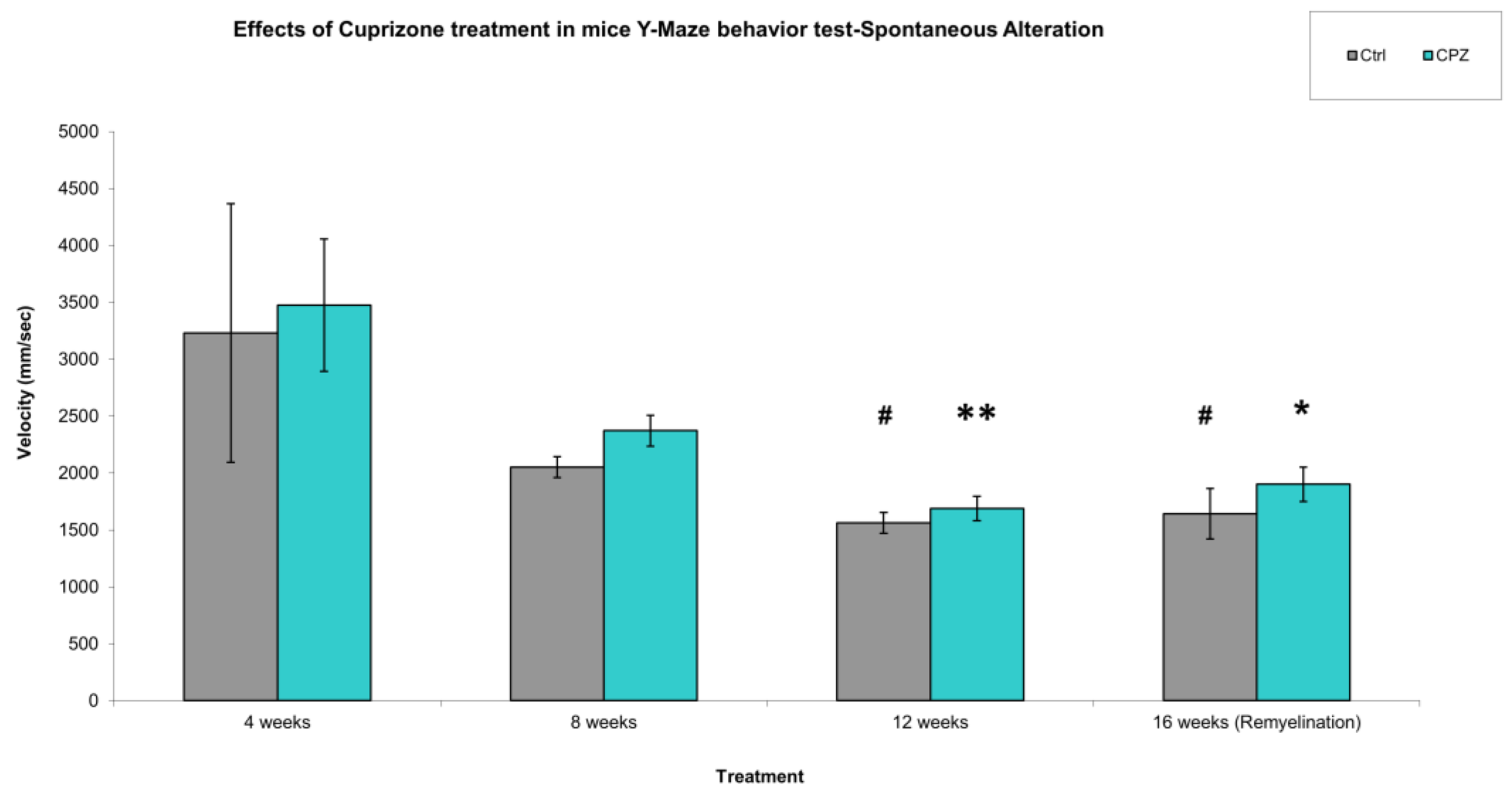 Preprints 157715 g004