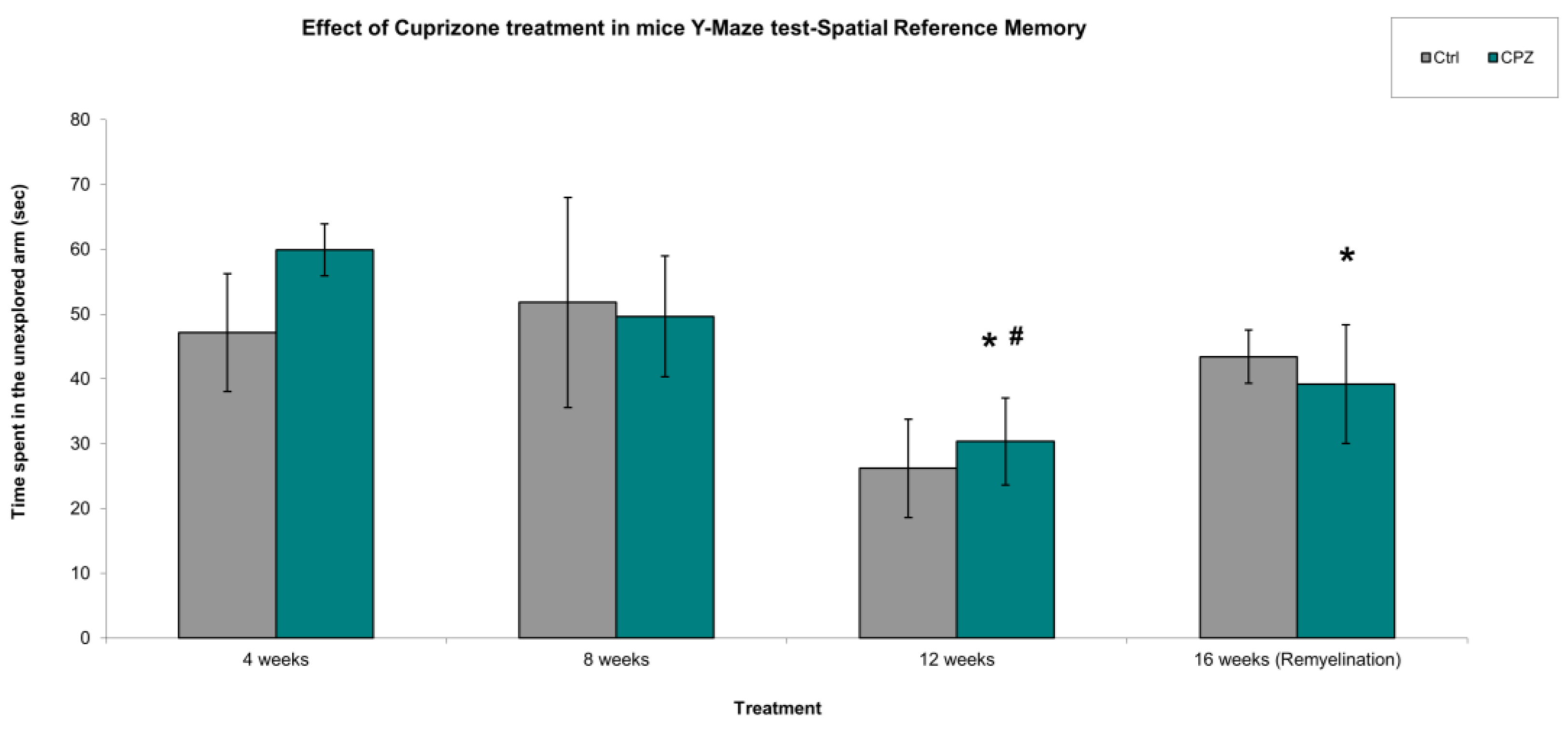Preprints 157715 g005