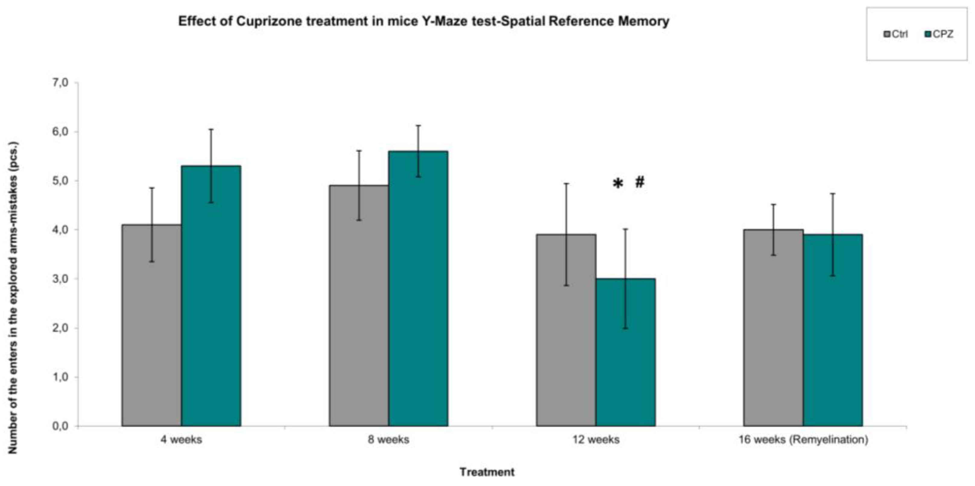 Preprints 157715 g006
