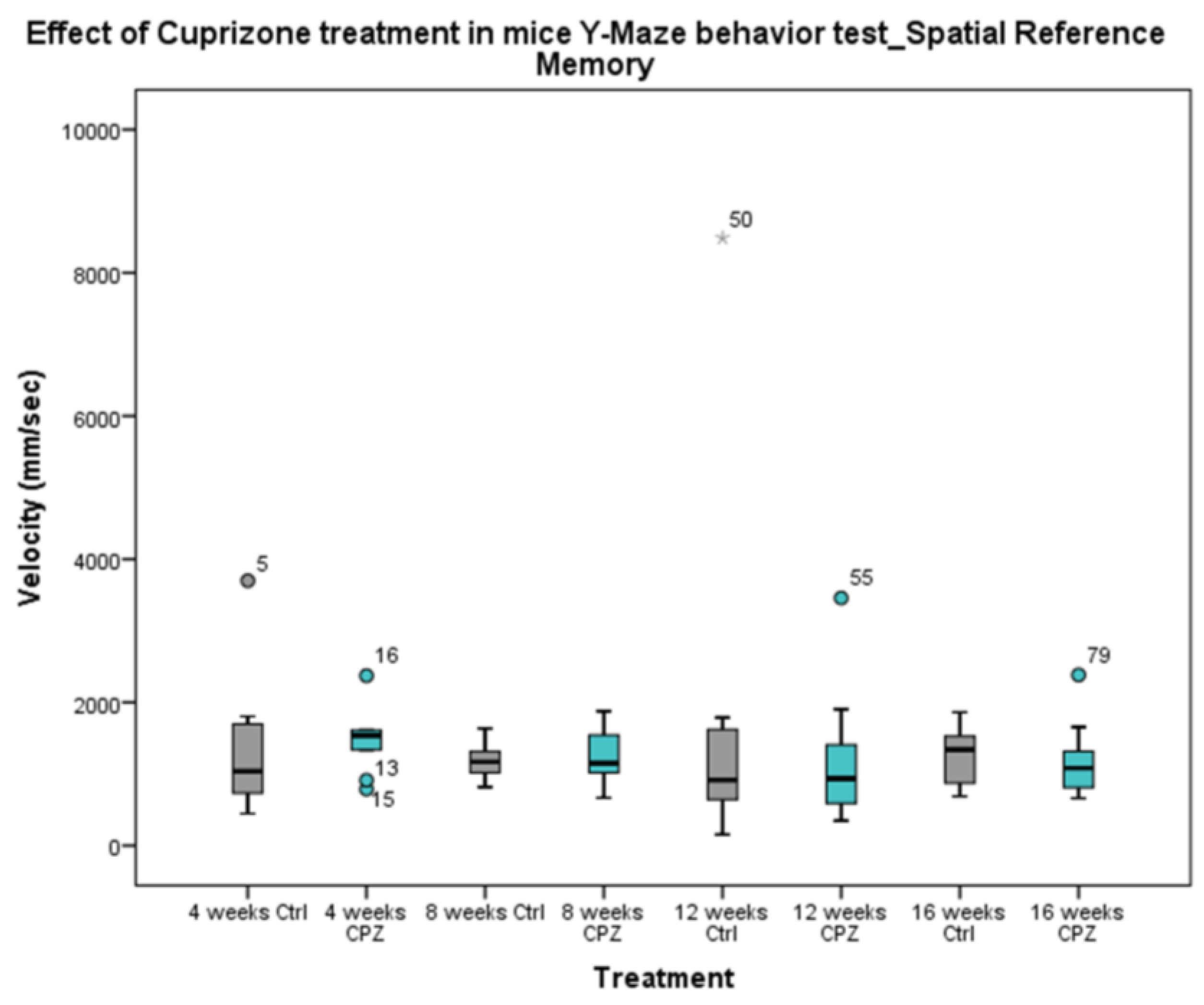 Preprints 157715 g007