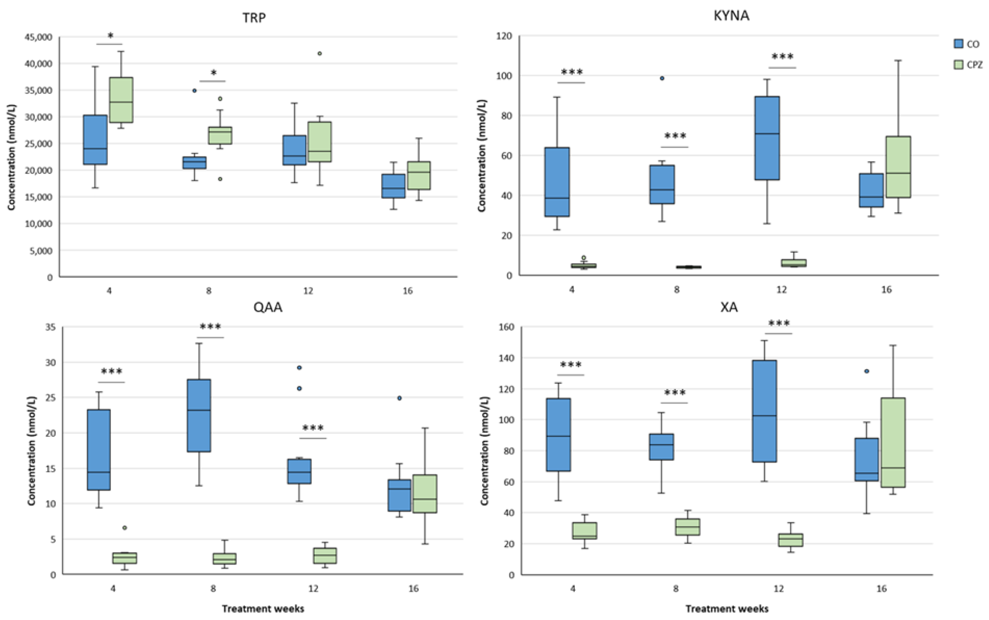 Preprints 157715 g008