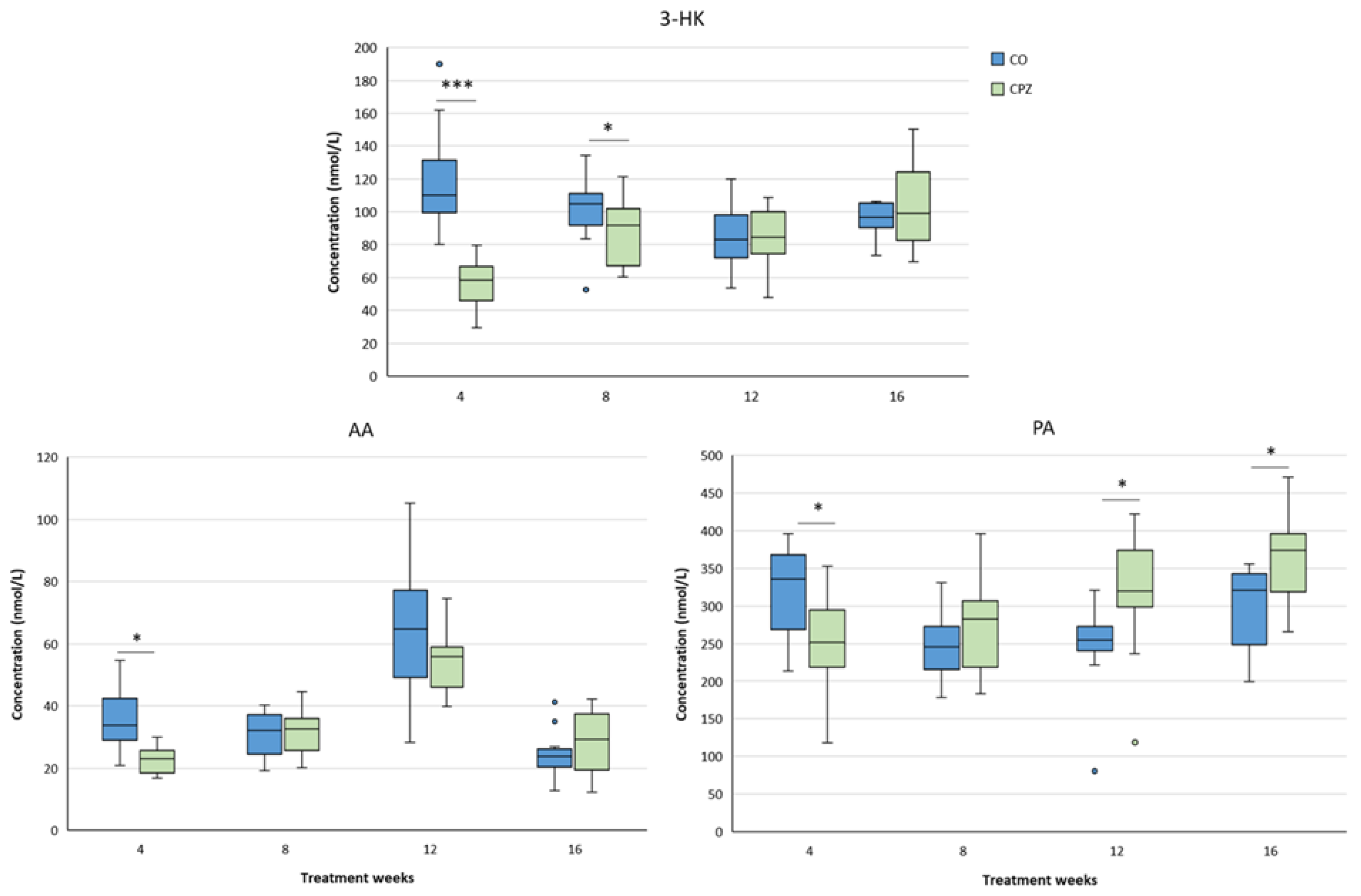 Preprints 157715 g009