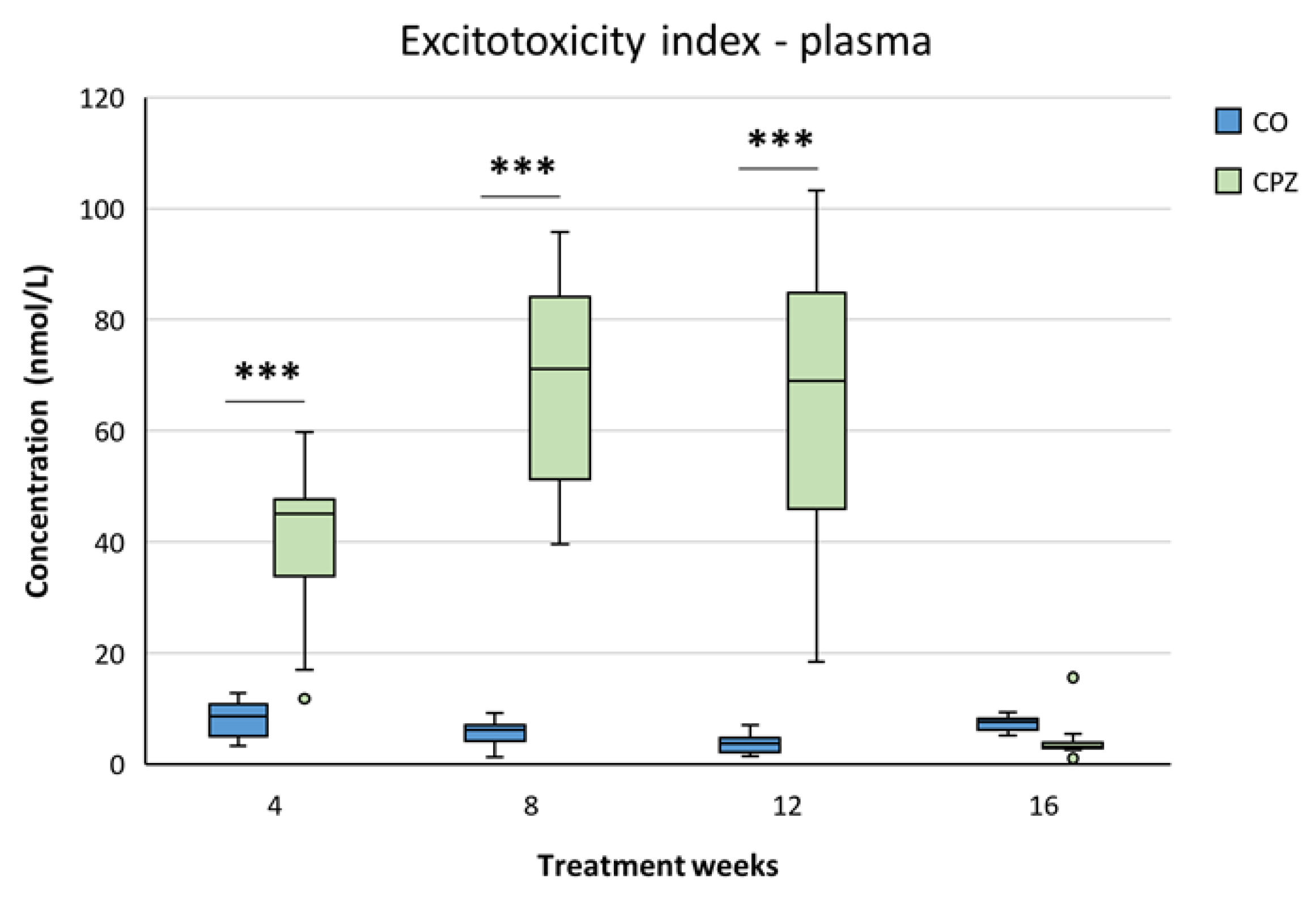 Preprints 157715 g011