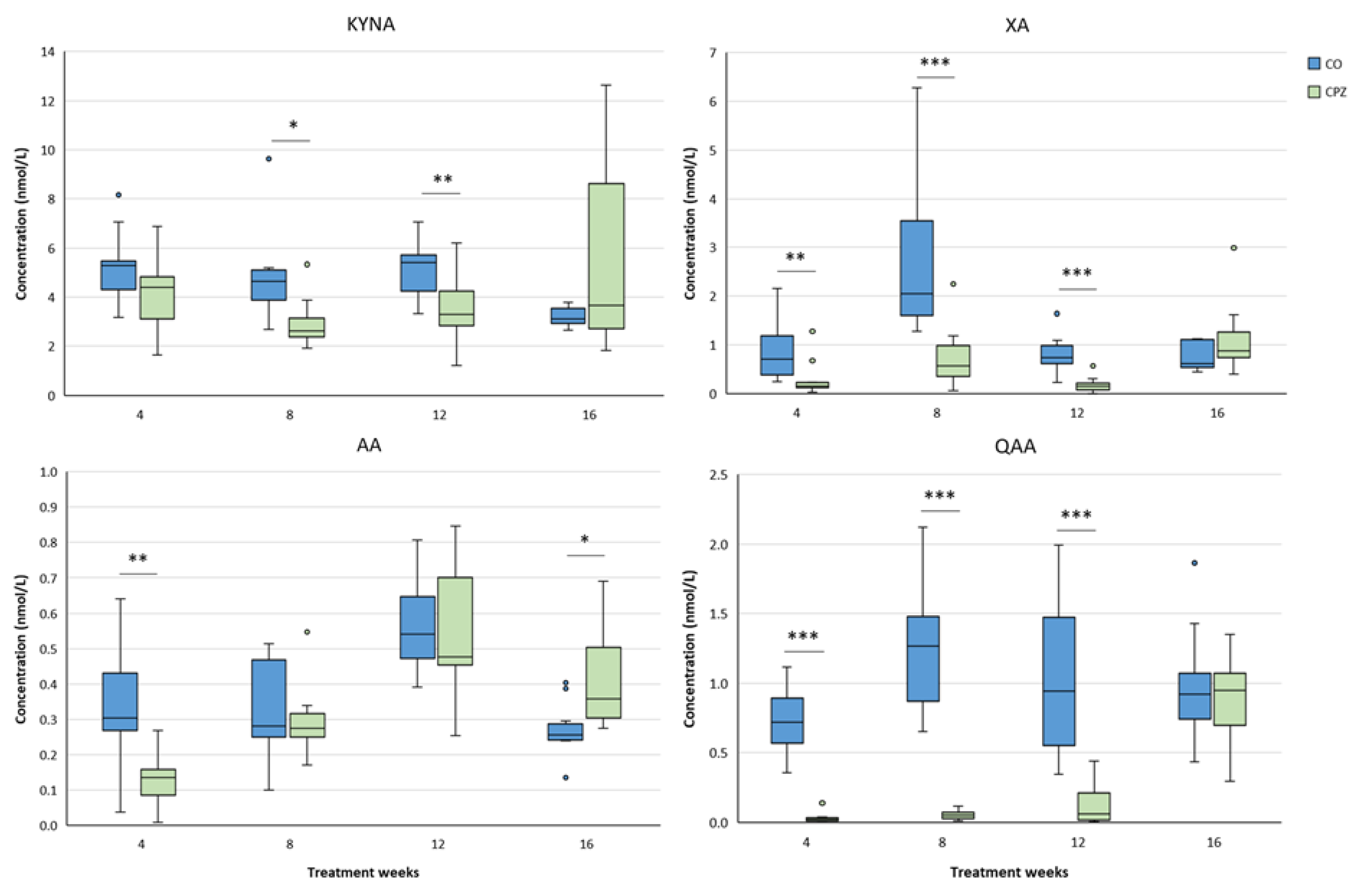 Preprints 157715 g013