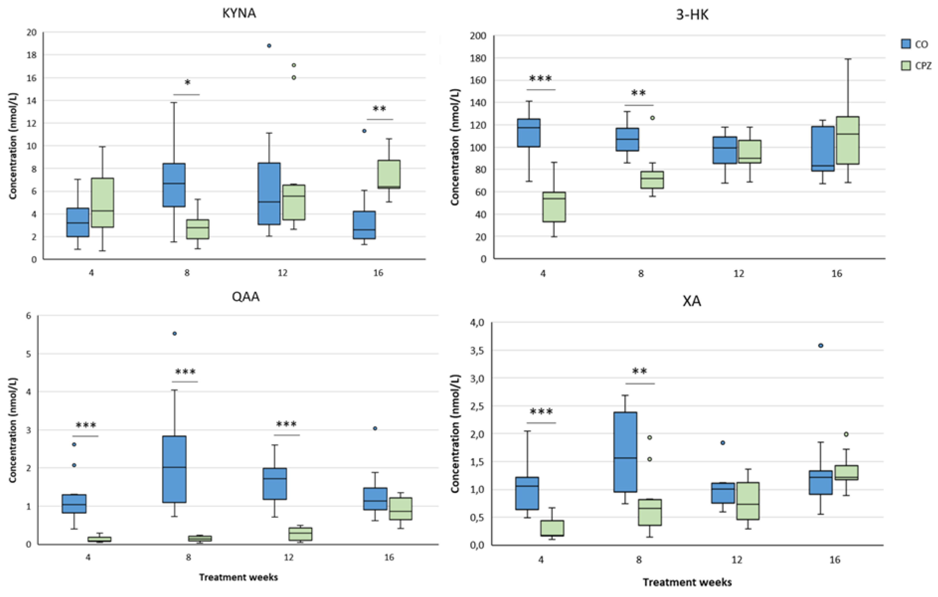 Preprints 157715 g015