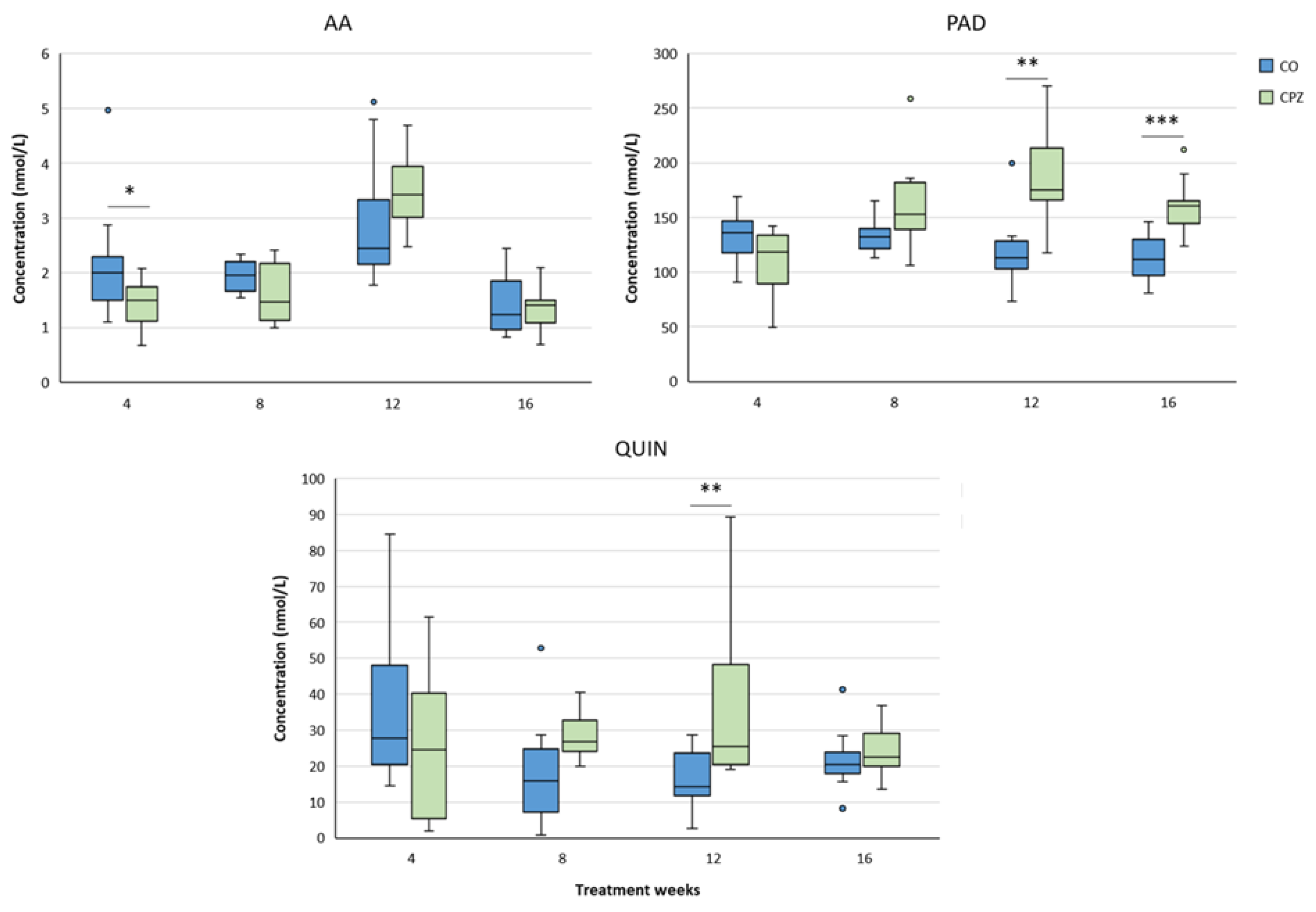Preprints 157715 g016