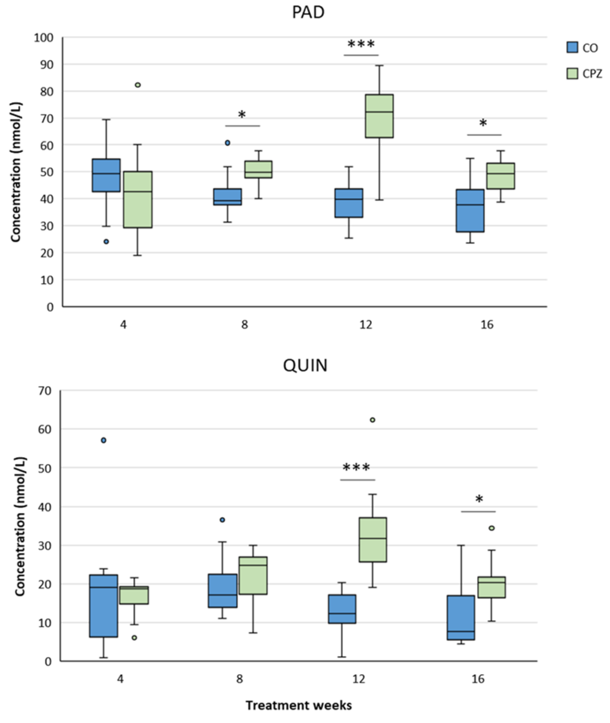 Preprints 157715 g020