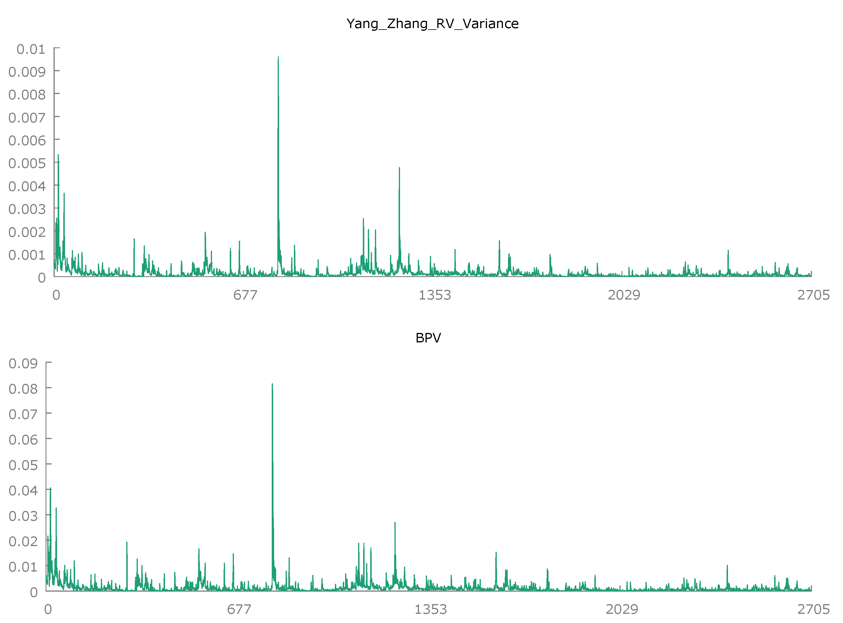 Preprints 197825 g002