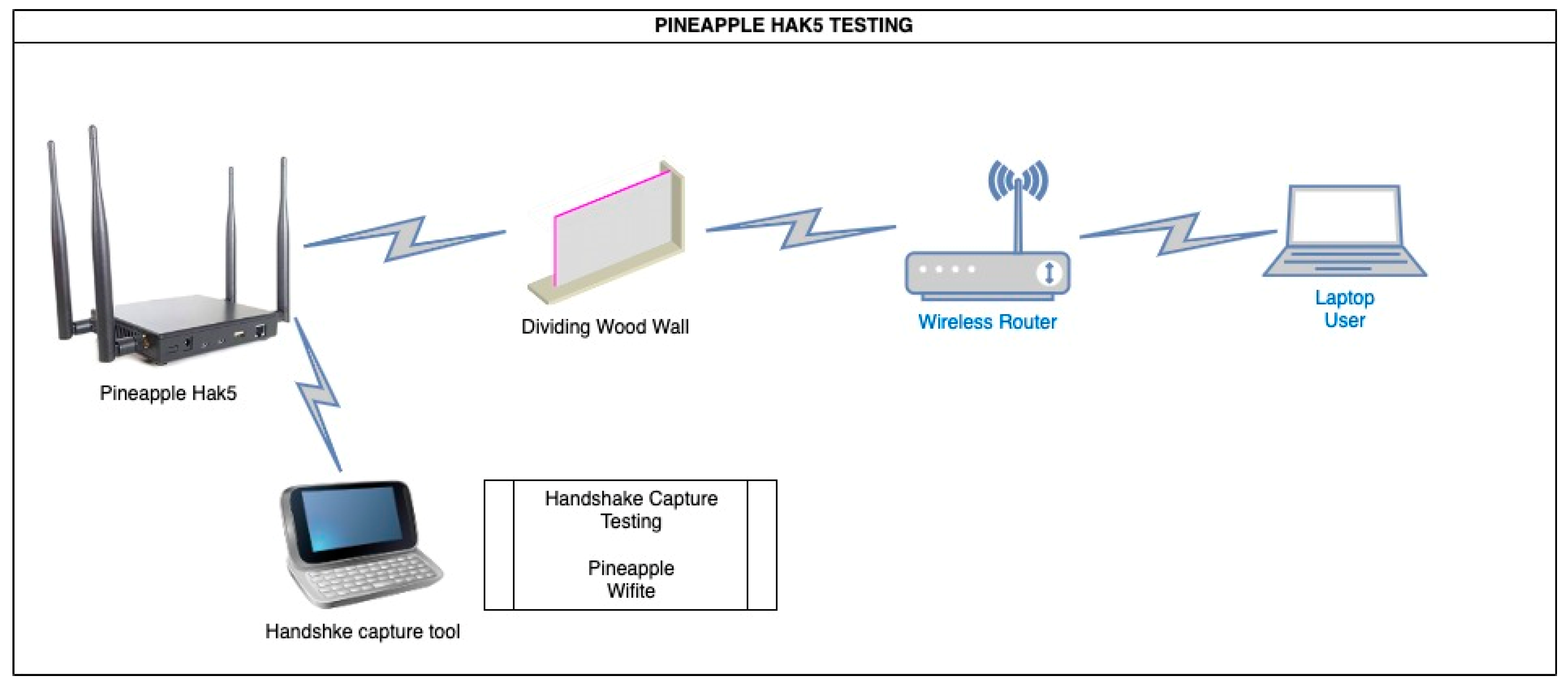 Preprints 158898 g005