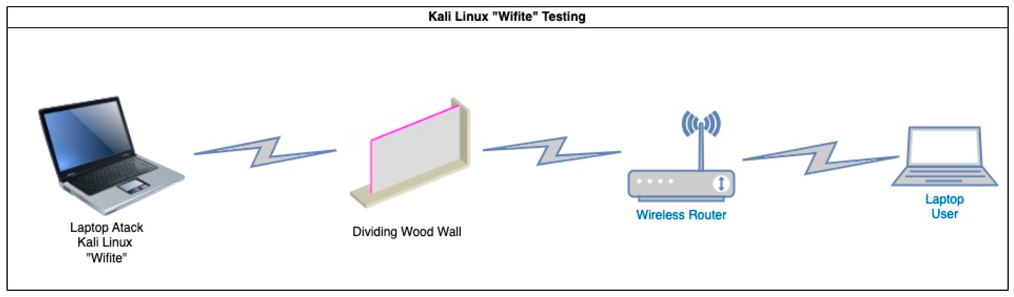 Preprints 158898 g006