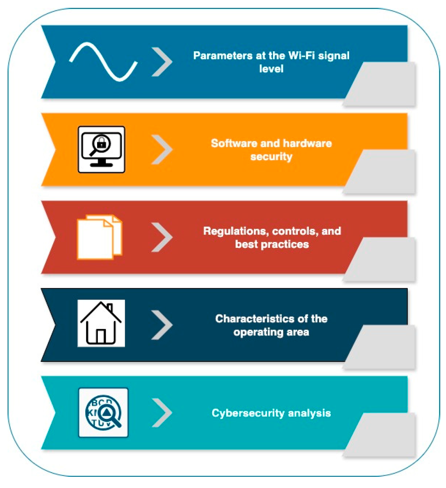 Preprints 158898 g009