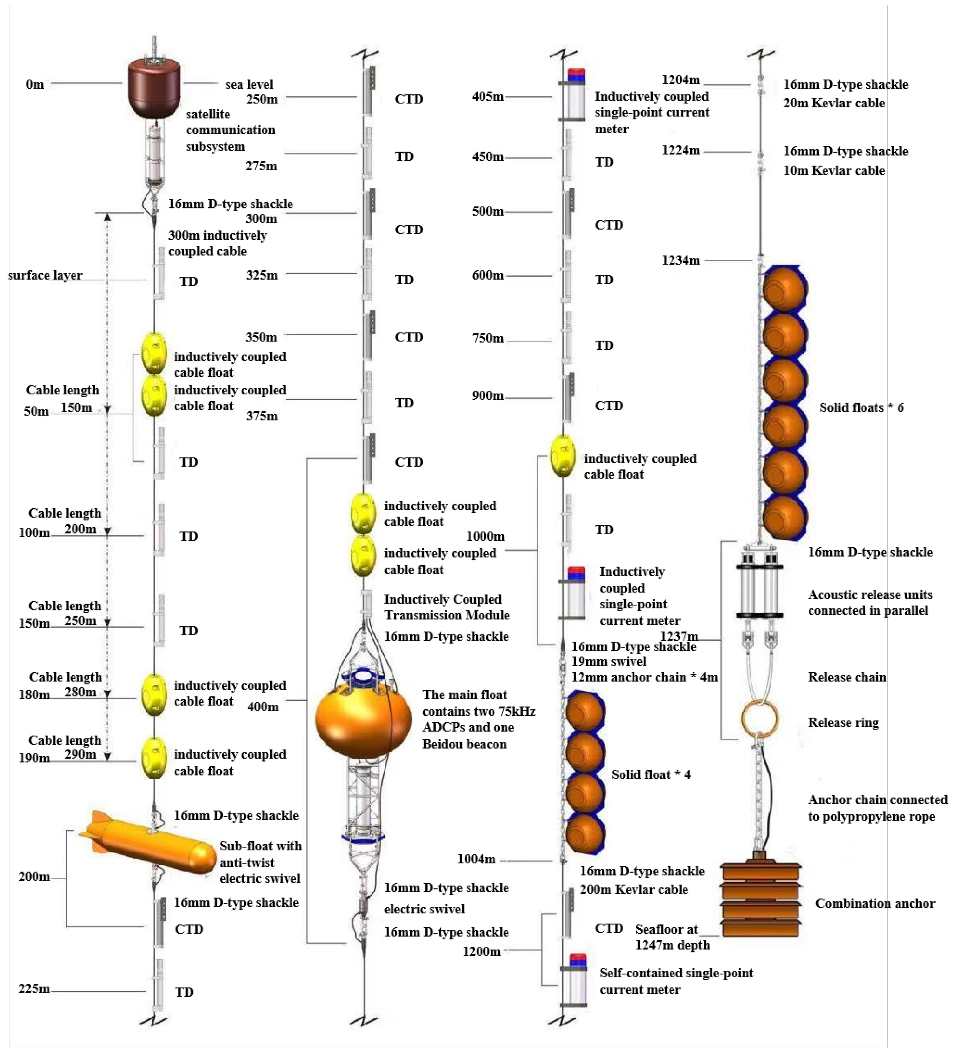 Preprints 182197 g001