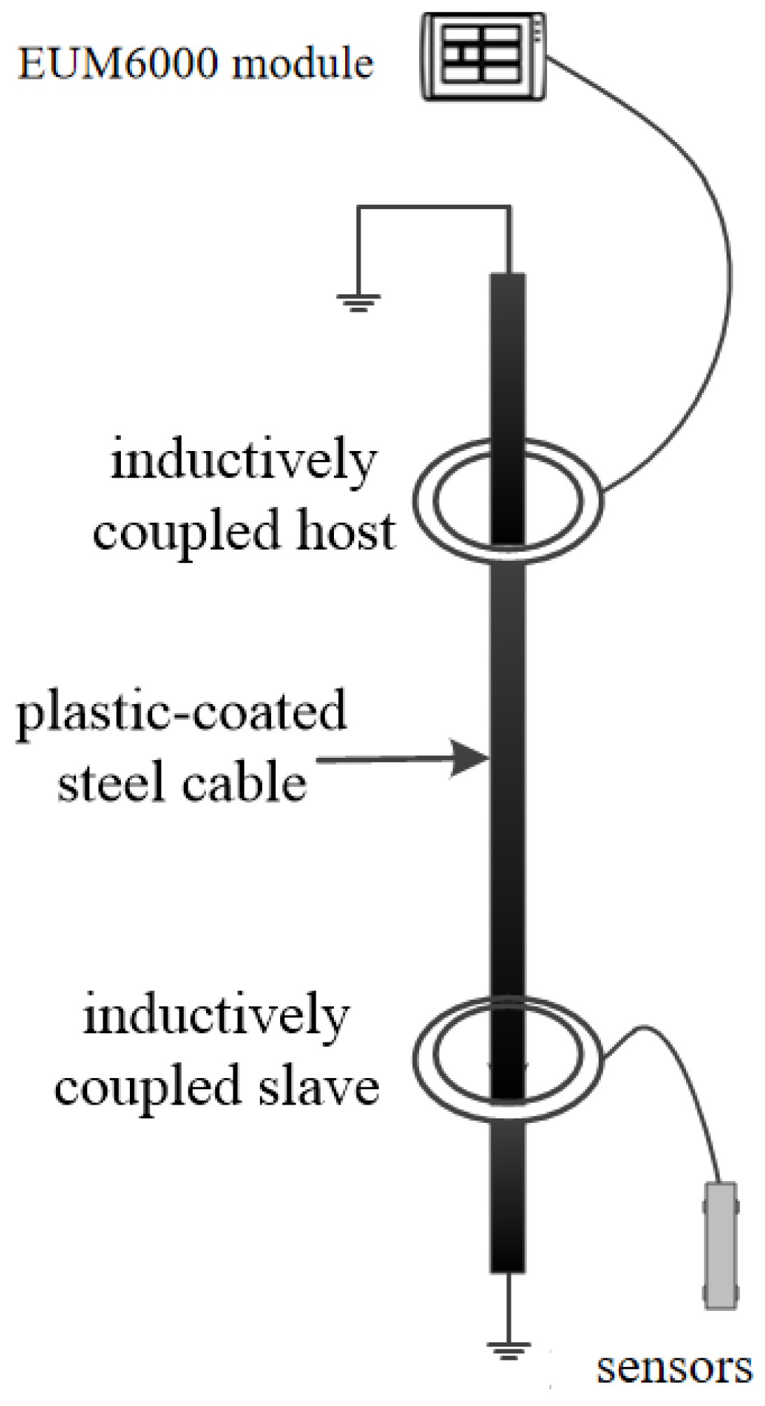 Preprints 182197 g002